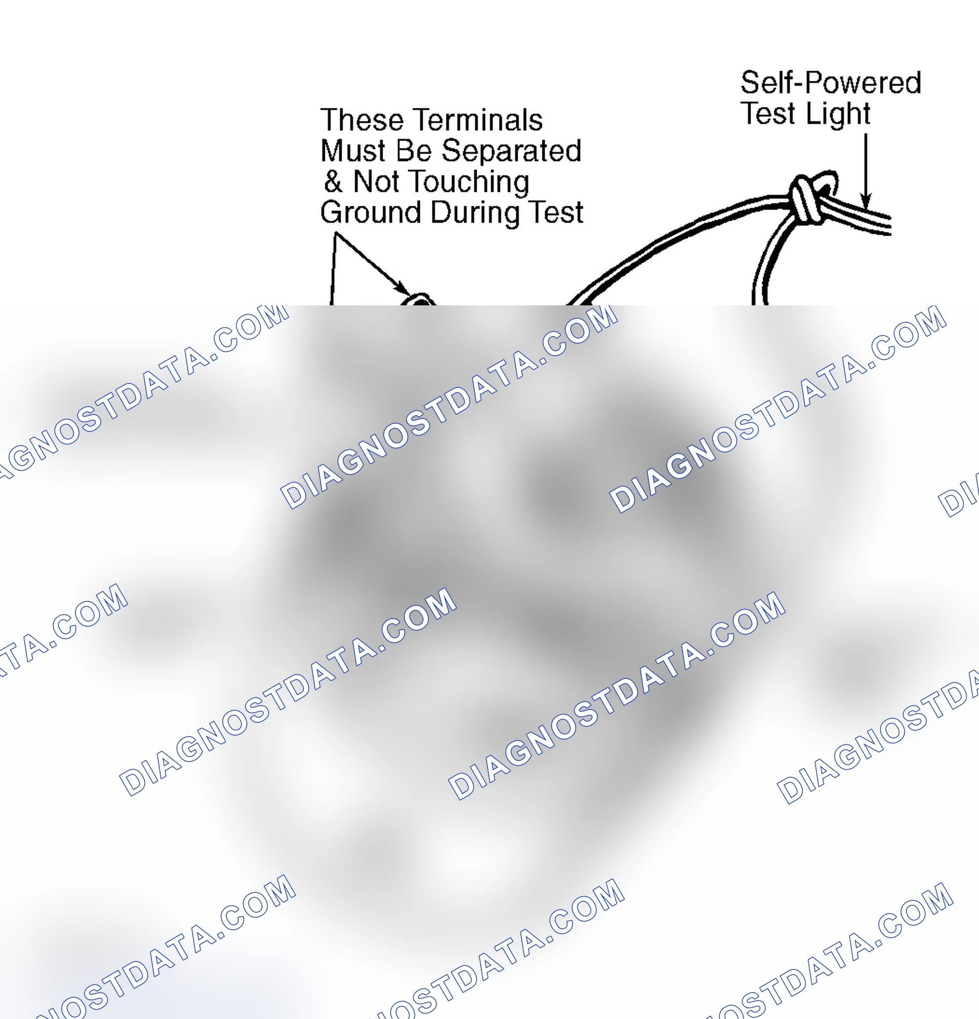 Scheme 6: FIELD COIL GROUND TEST