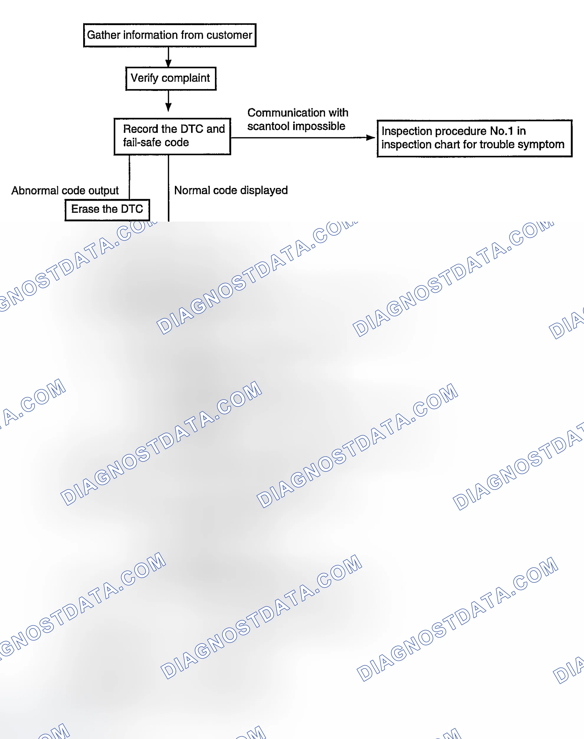 Scheme 31: TROUBLESHOOTING