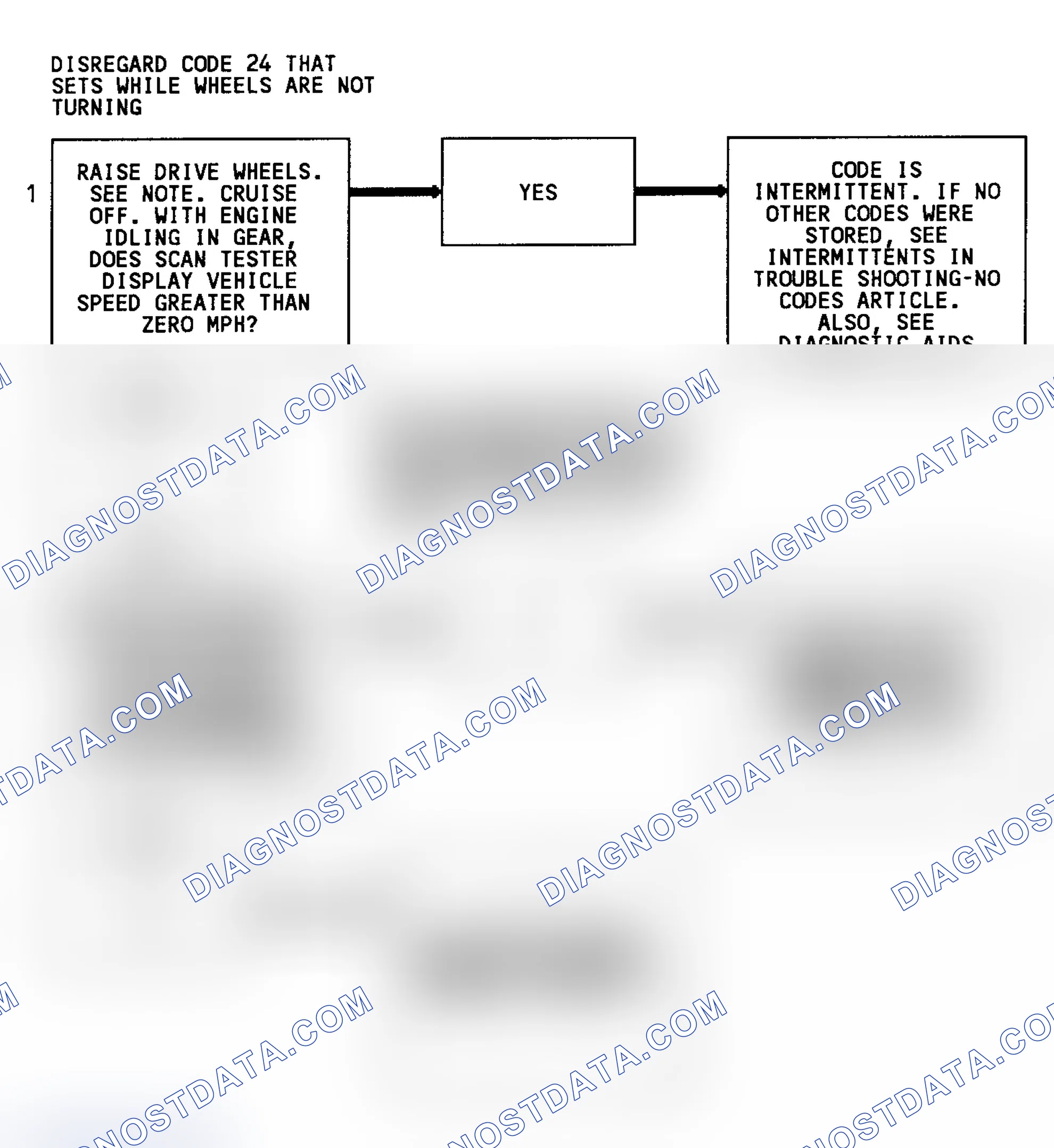 Scheme 124: Code 24 Flow Chart (3.1L) Vehicle Speed Sensor