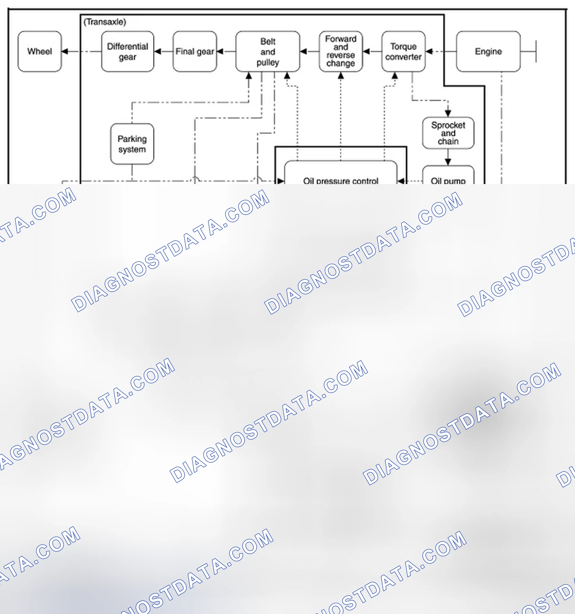 Scheme 7: CVT CONTROL SYSTEM: System Description