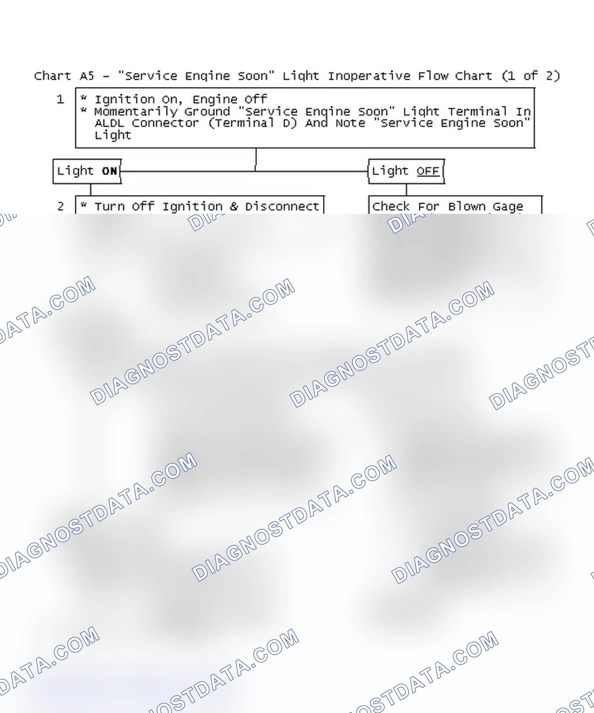 Scheme 113: Chart A5 - "Service Engine Soon" Light Inoperative Flow Chart (1 of 2)