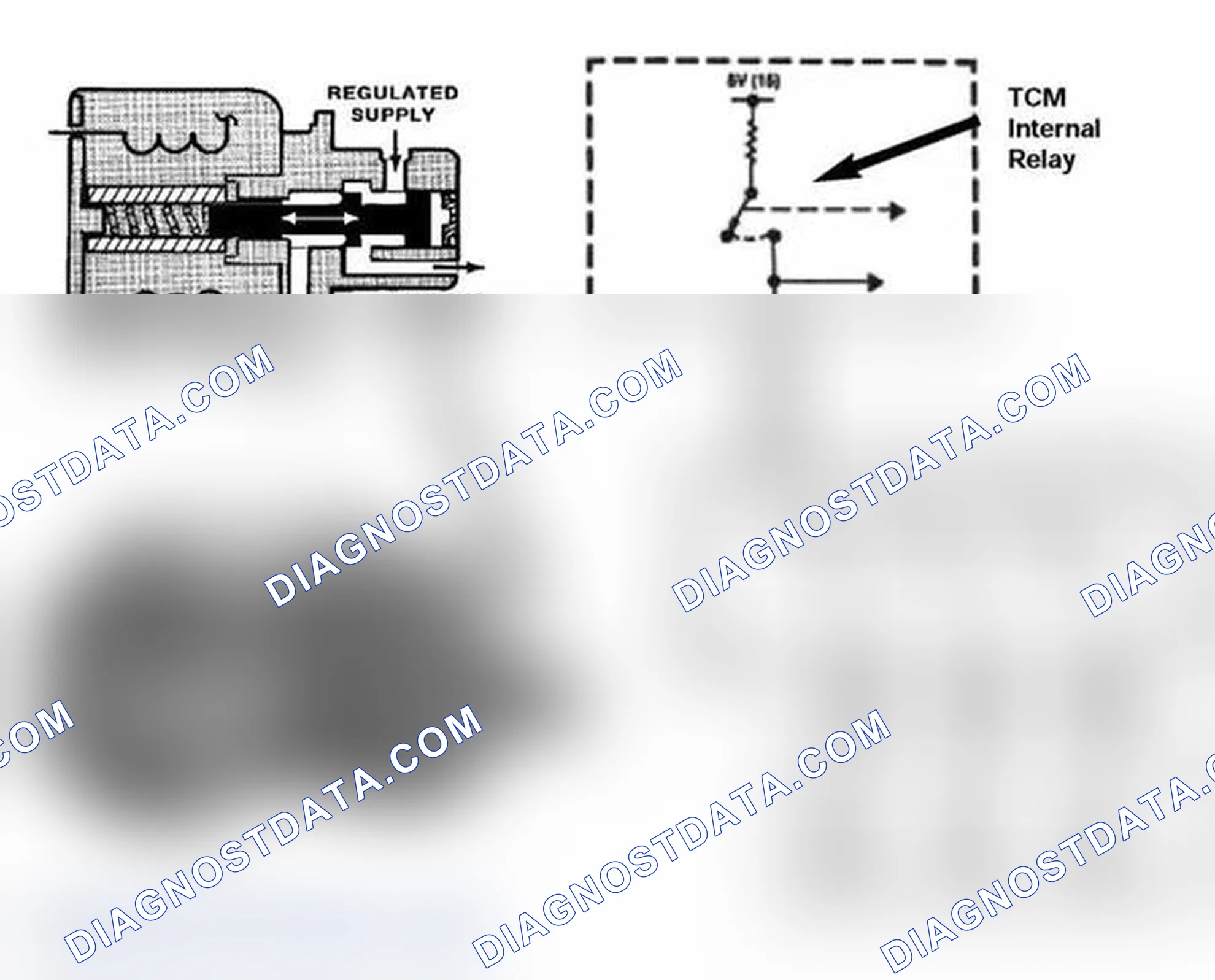Scheme 577: Magnetic Valves