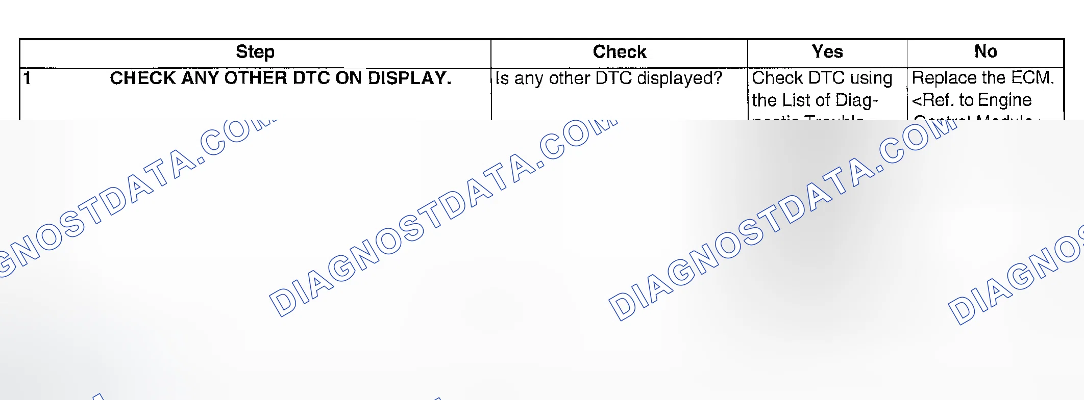 Scheme 1058: DIAGNOSTIC PROCEDURE