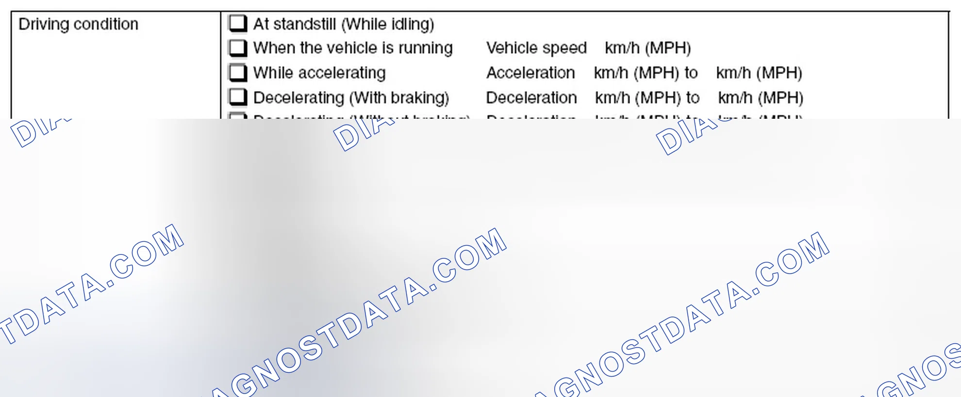 Scheme 22: CONDITIONS UNDER WHICH TROUBLE OCCURS