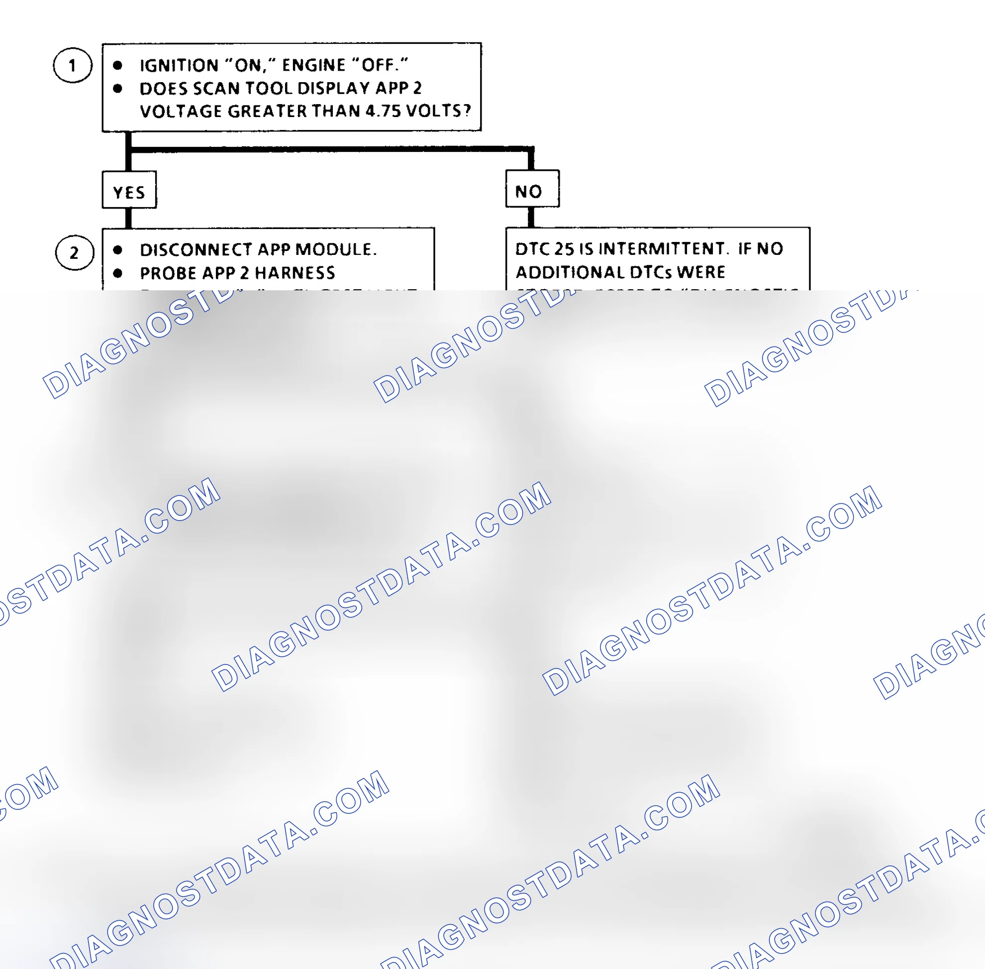 Scheme 189: DTC 25 Flow Chart ("C" & "K" Series) Accelerator Pedal Position (APP) No. 2 Circuit High