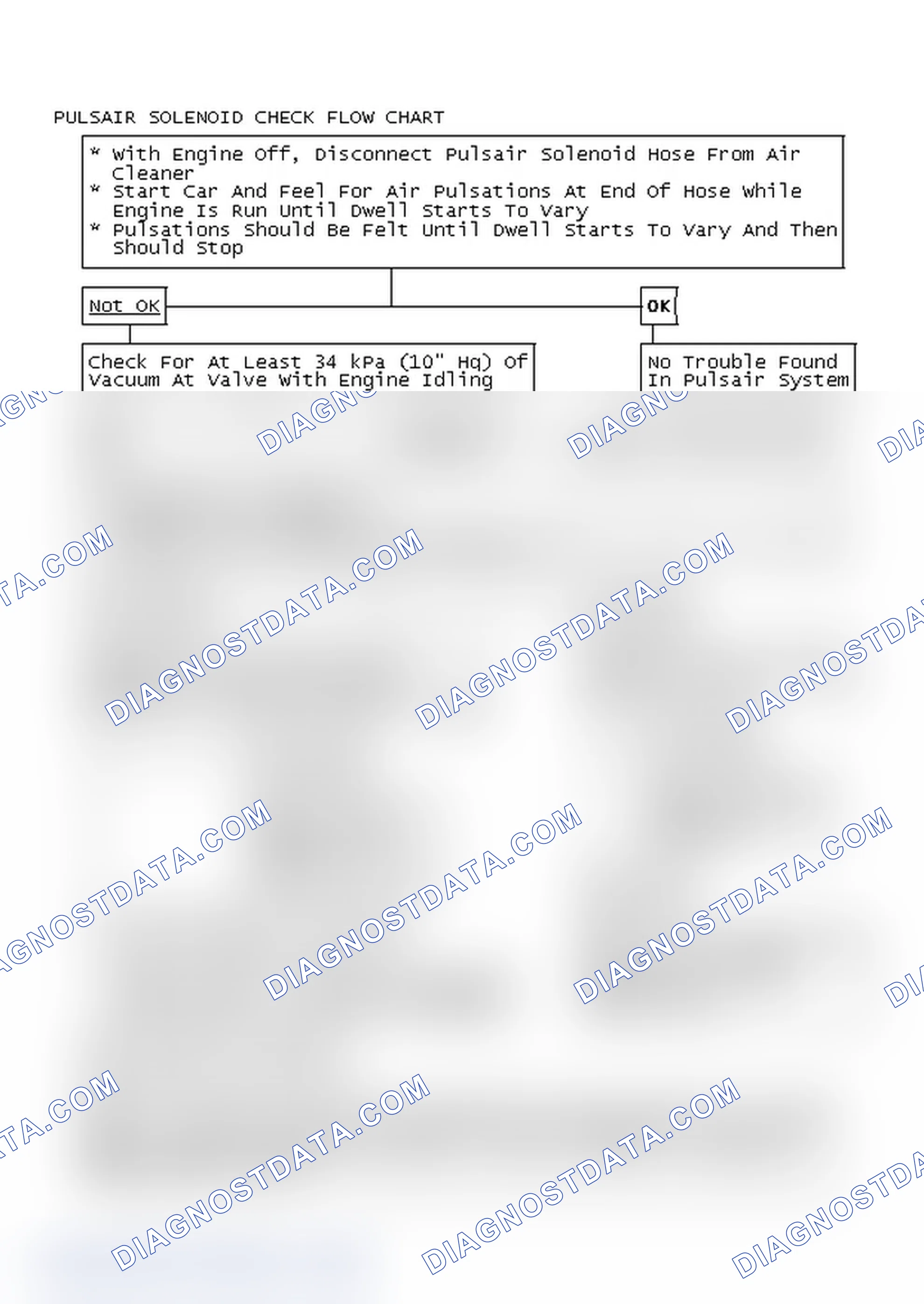 Scheme 136: Pulsair Solenoid Check Flow Chart