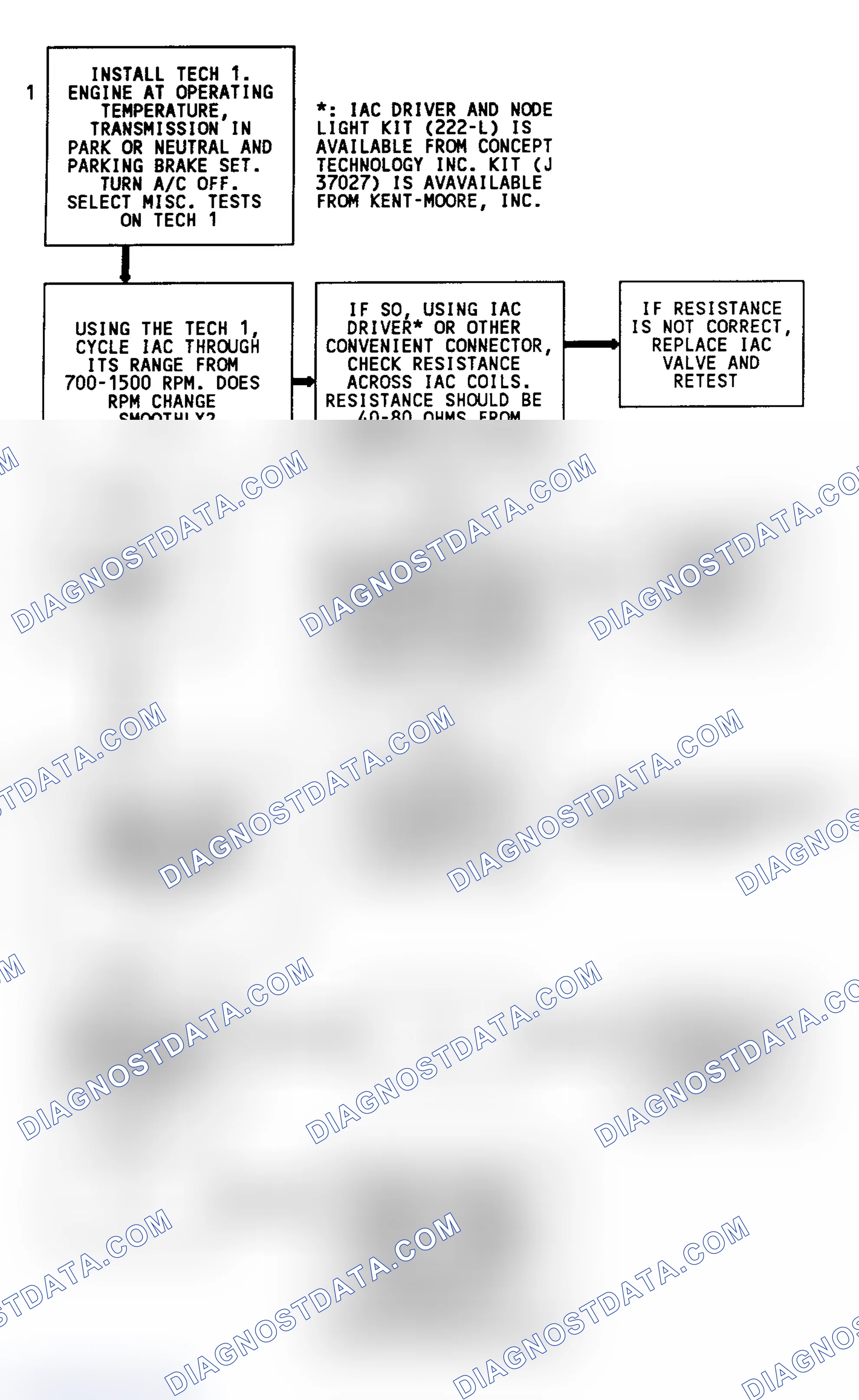 Scheme 211: Code 35 Flow Chart Using Tech 1 (All Models) IAC Idle Speed Error