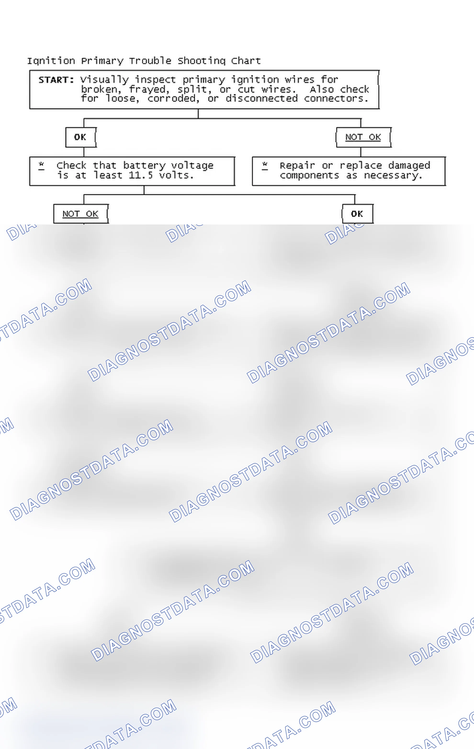 Scheme 4: Ignition Primary Trouble Shooting Chart