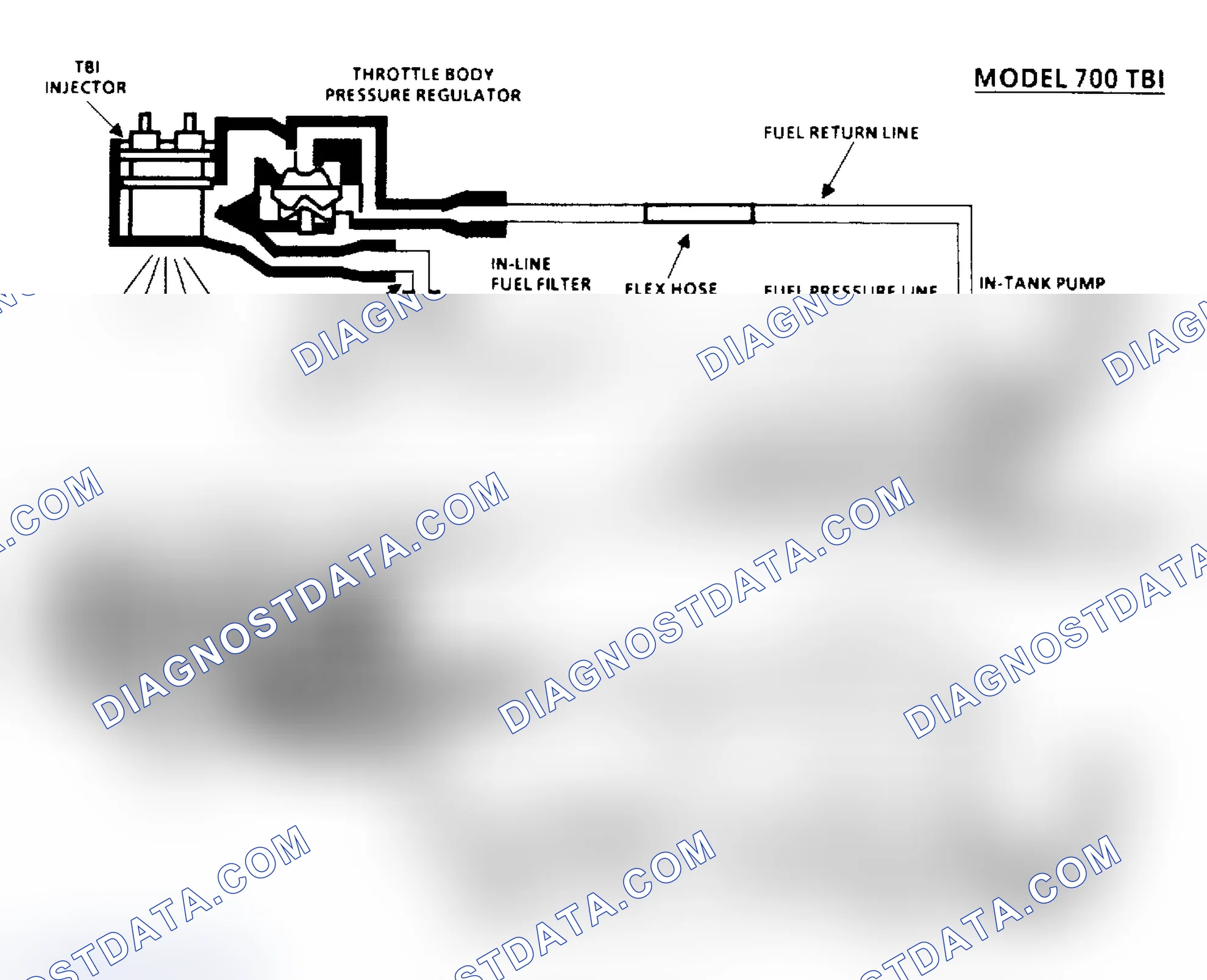 Scheme 42: Chart A6, Fuel System Pressure Test Schematic