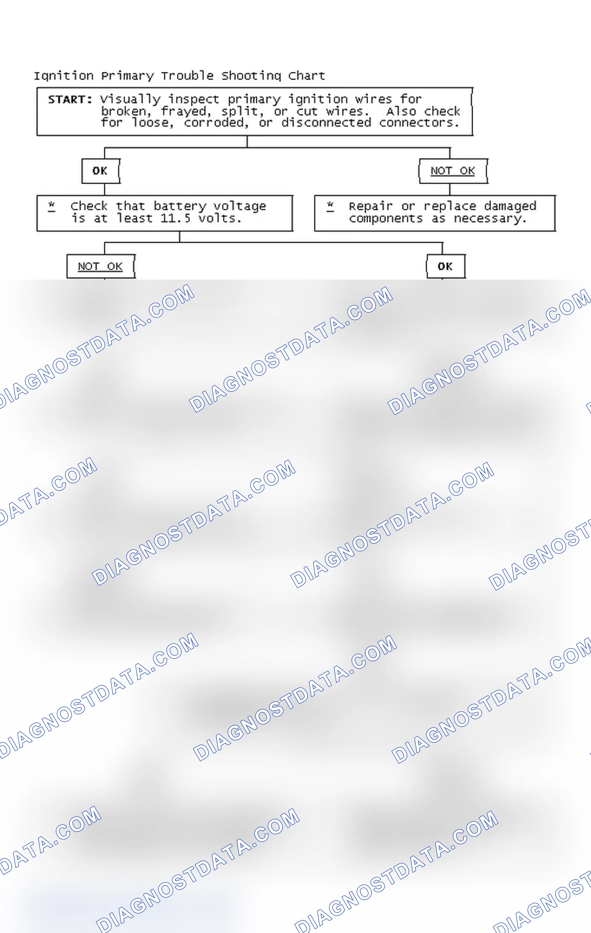 Scheme 4: Ignition Primary Trouble Shooting Chart