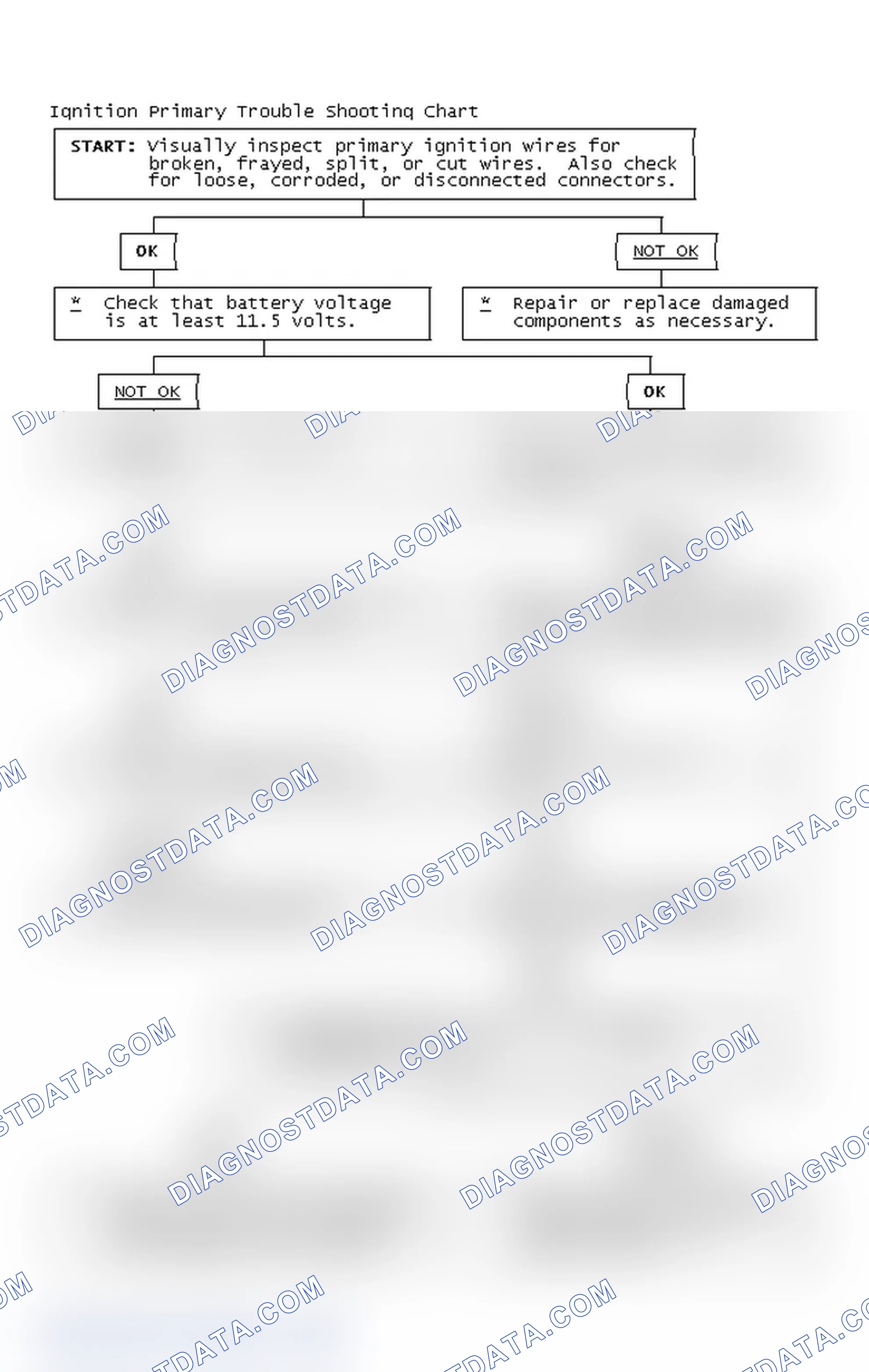 Scheme 2: Ignition Primary Trouble Shooting Chart