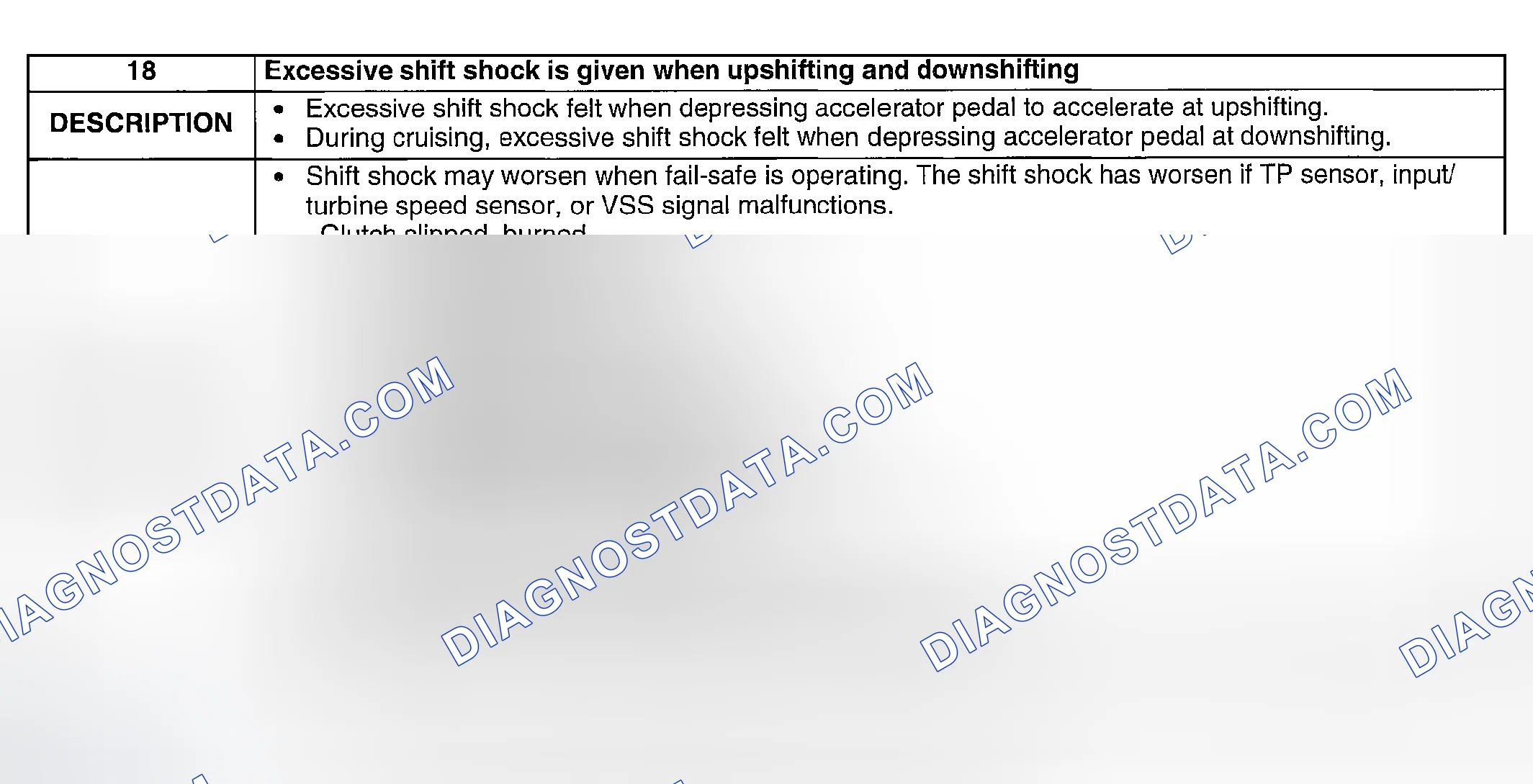Scheme 137: NO. 18: EXCESSIVE SHIFT SHOCK IS GIVEN WHEN UPSHIFTING AND DOWNSHIFTING