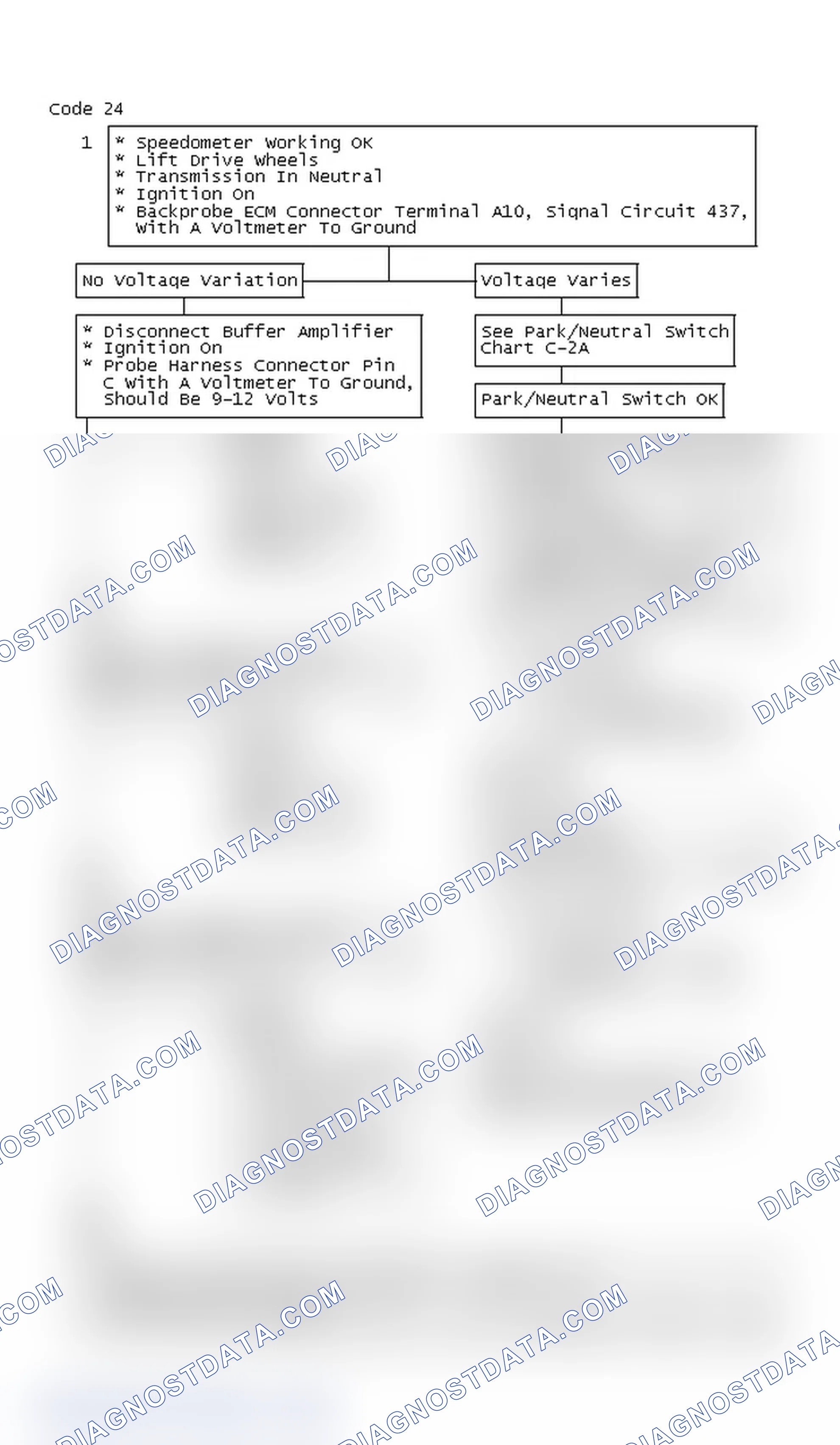Scheme 310: Code 24 Chart