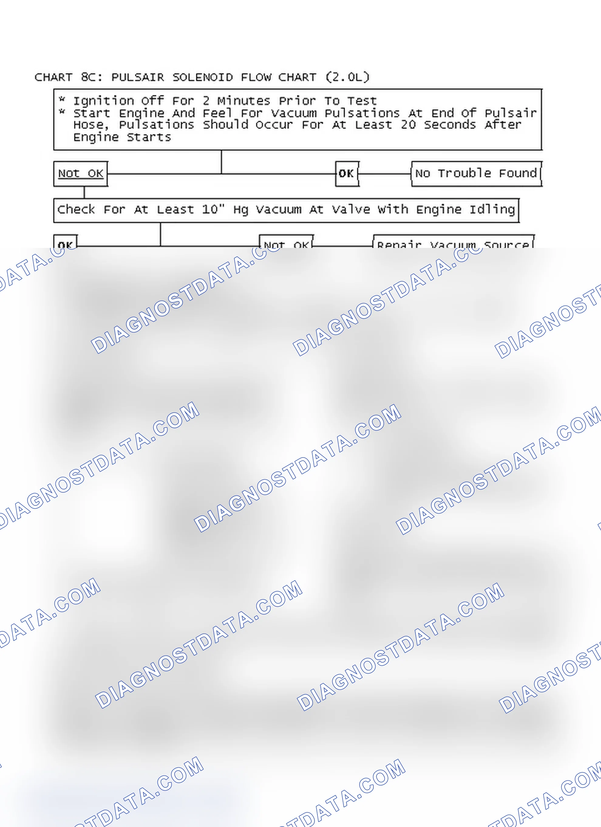 Scheme 267: Chart 8C: Pulsair Solenoid Flow Chart (2.0L)