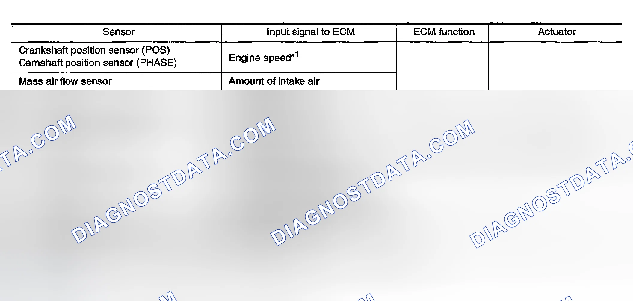 Scheme 229: System Description