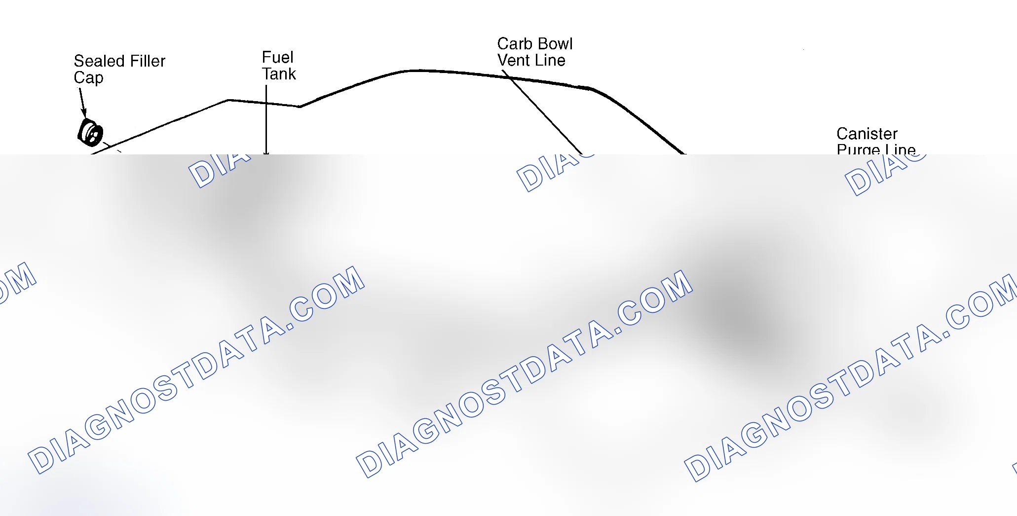 Scheme 39: Typical Fuel Evaporative System