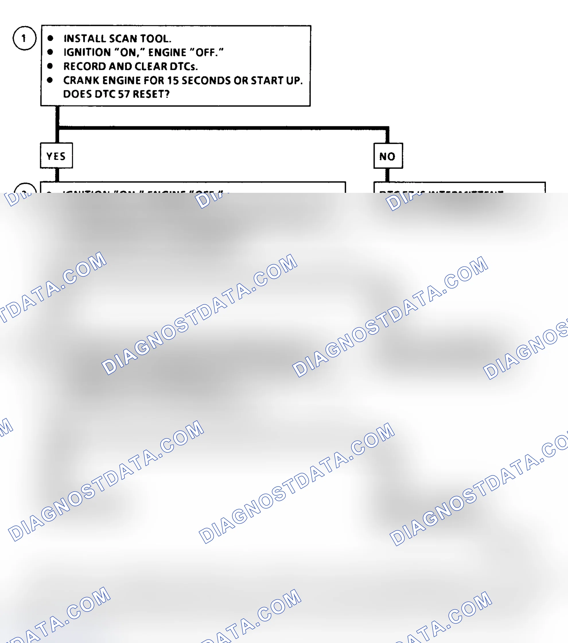 Scheme 170: DTC 57 Flow Chart (6.5L Diesel) PCM 5-Volt Shorted