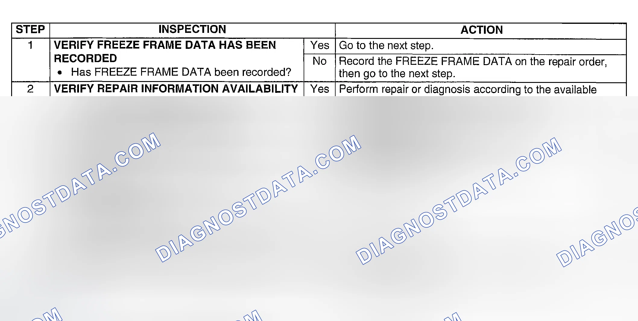 Scheme 380: Diagnostic procedure