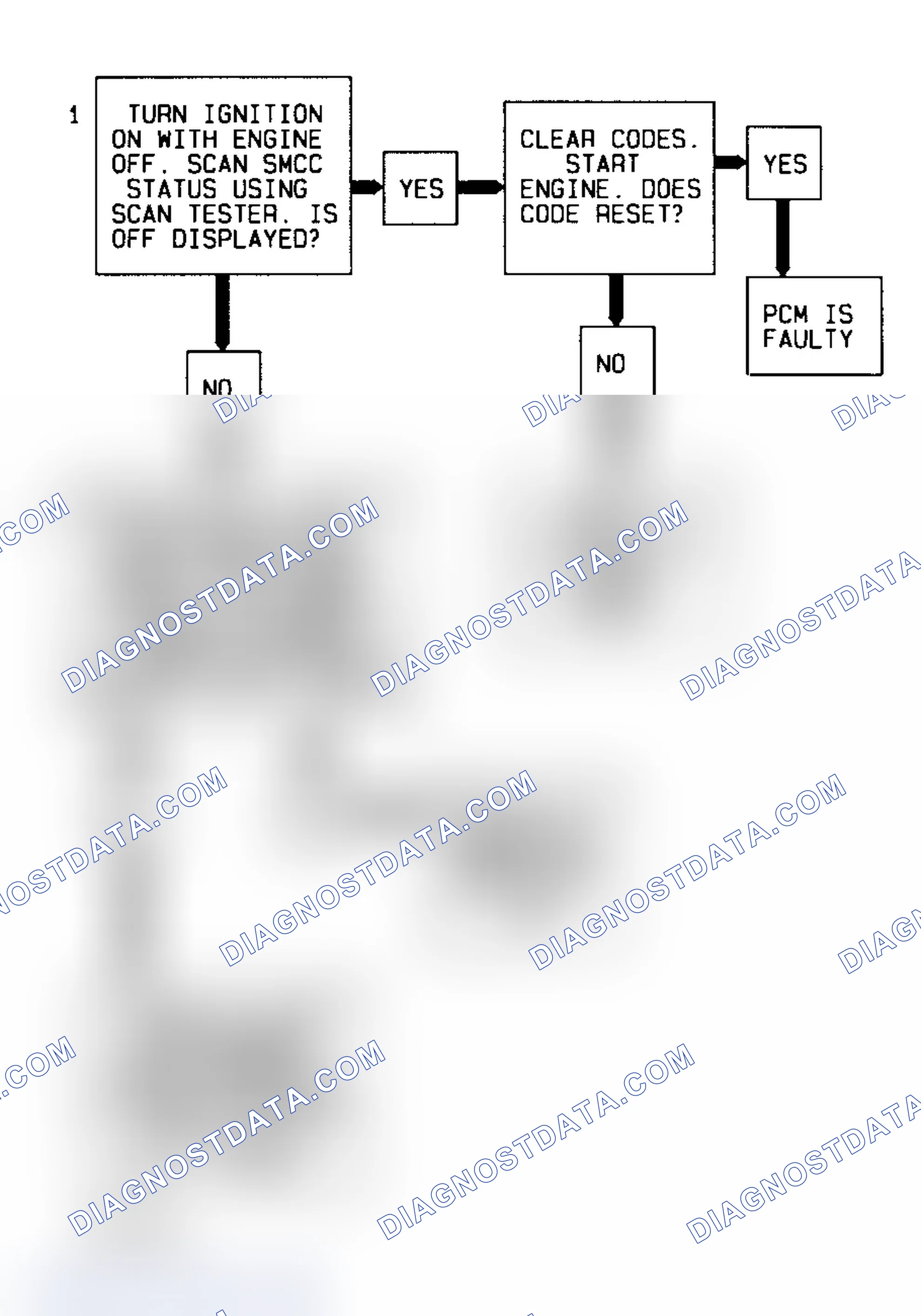 Scheme 127
