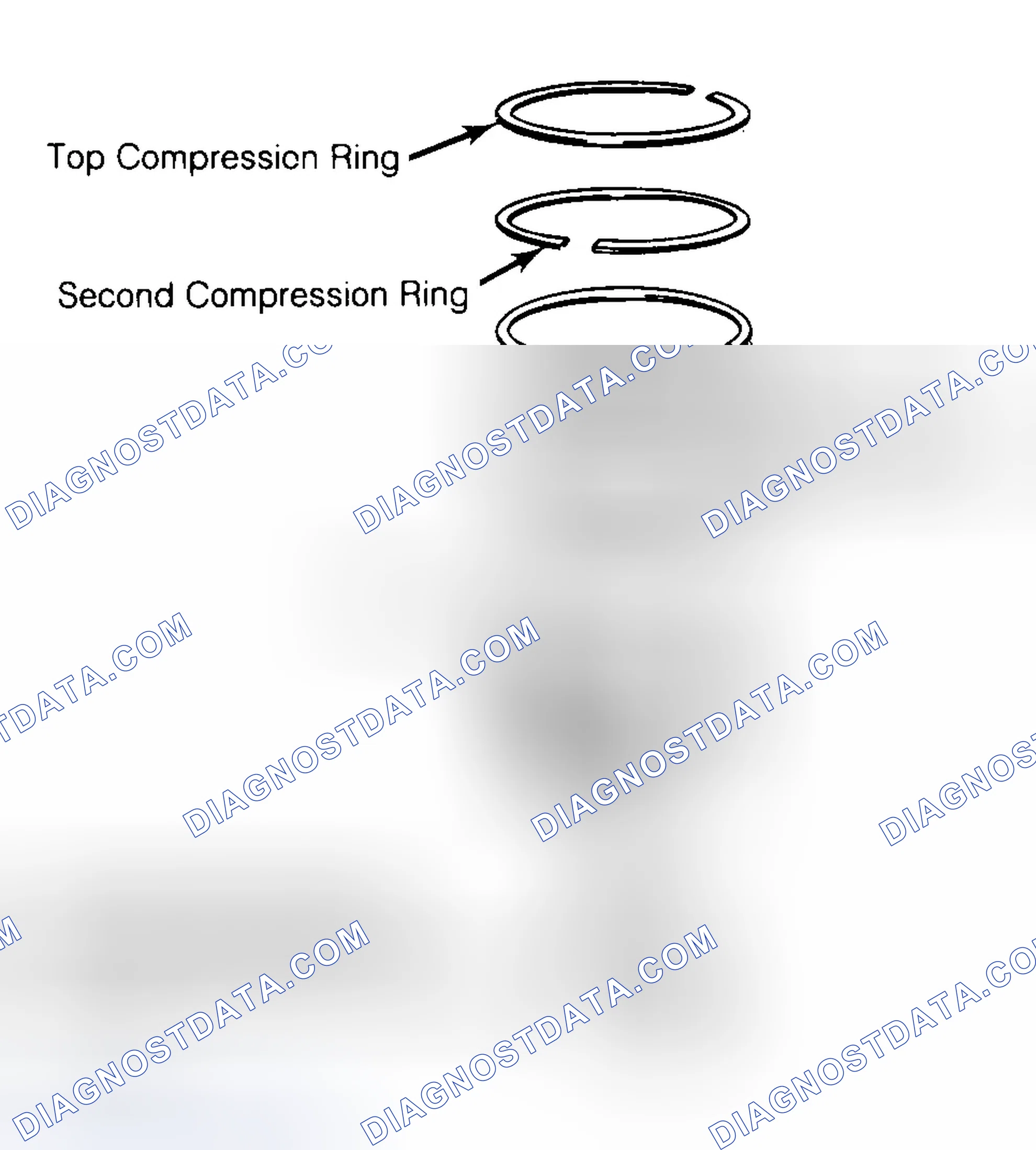 Scheme 8: Positioning Typical Piston Ring End Gap