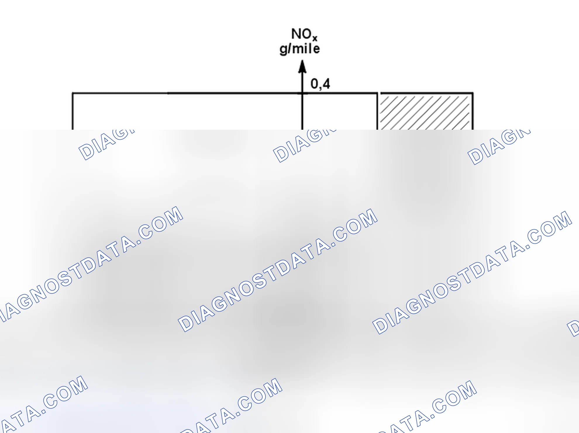 Scheme 12: Emissions classifications