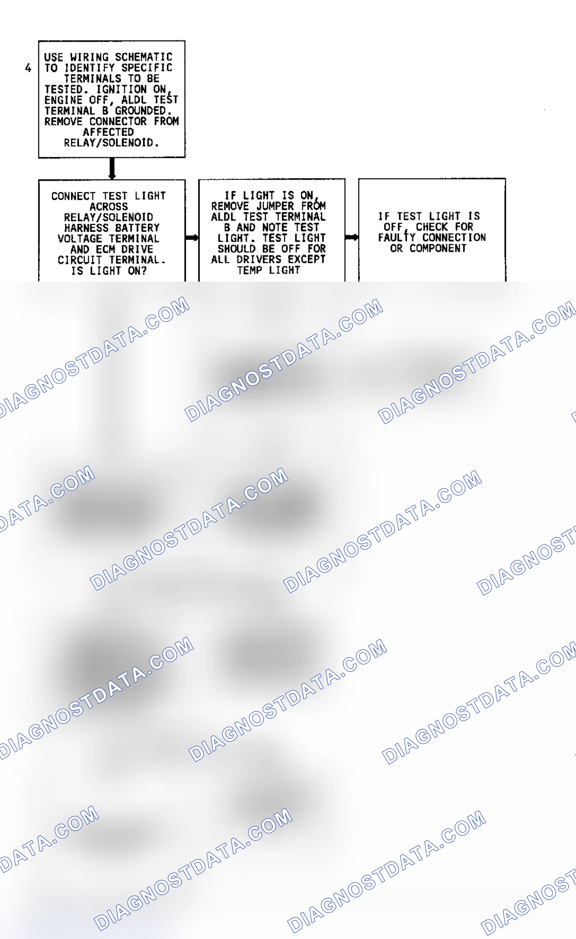 Scheme 189: Code 26 Flow Chart (3.8L "W" Body) (4 of 4) Quad-Driver "A" Error