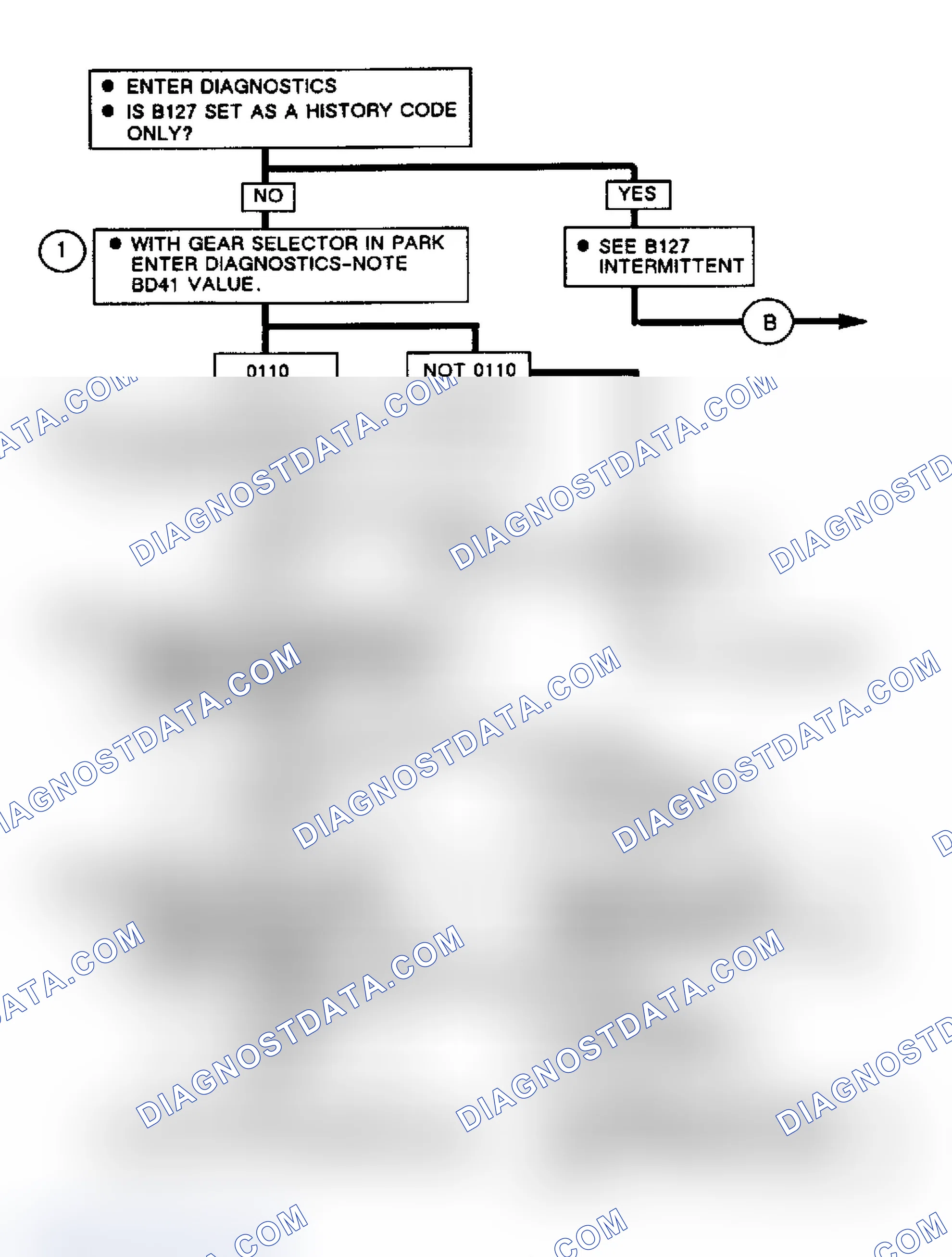 Scheme 107: Note On Intermittents