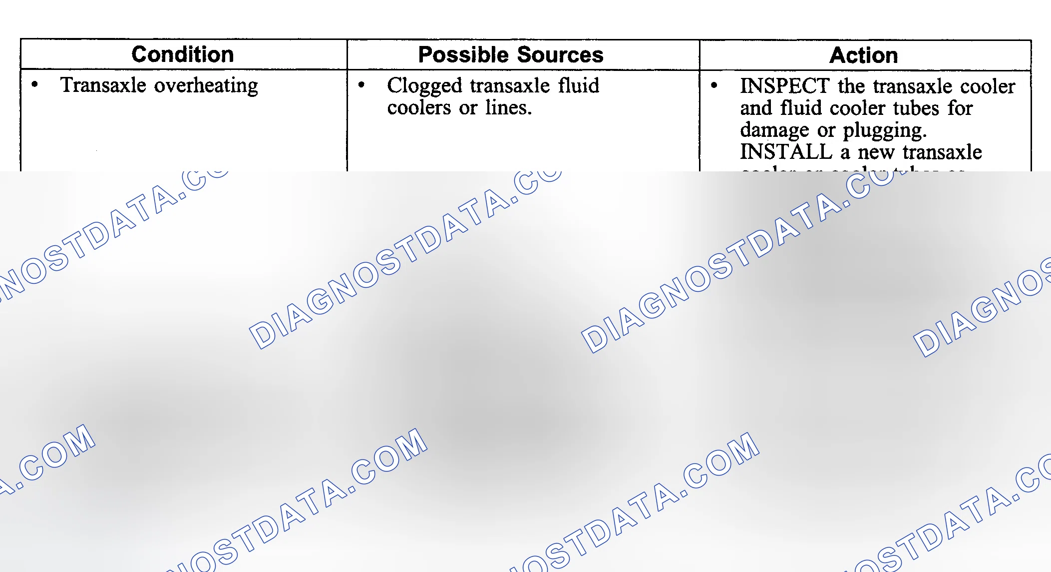Scheme 470: Symptom Chart