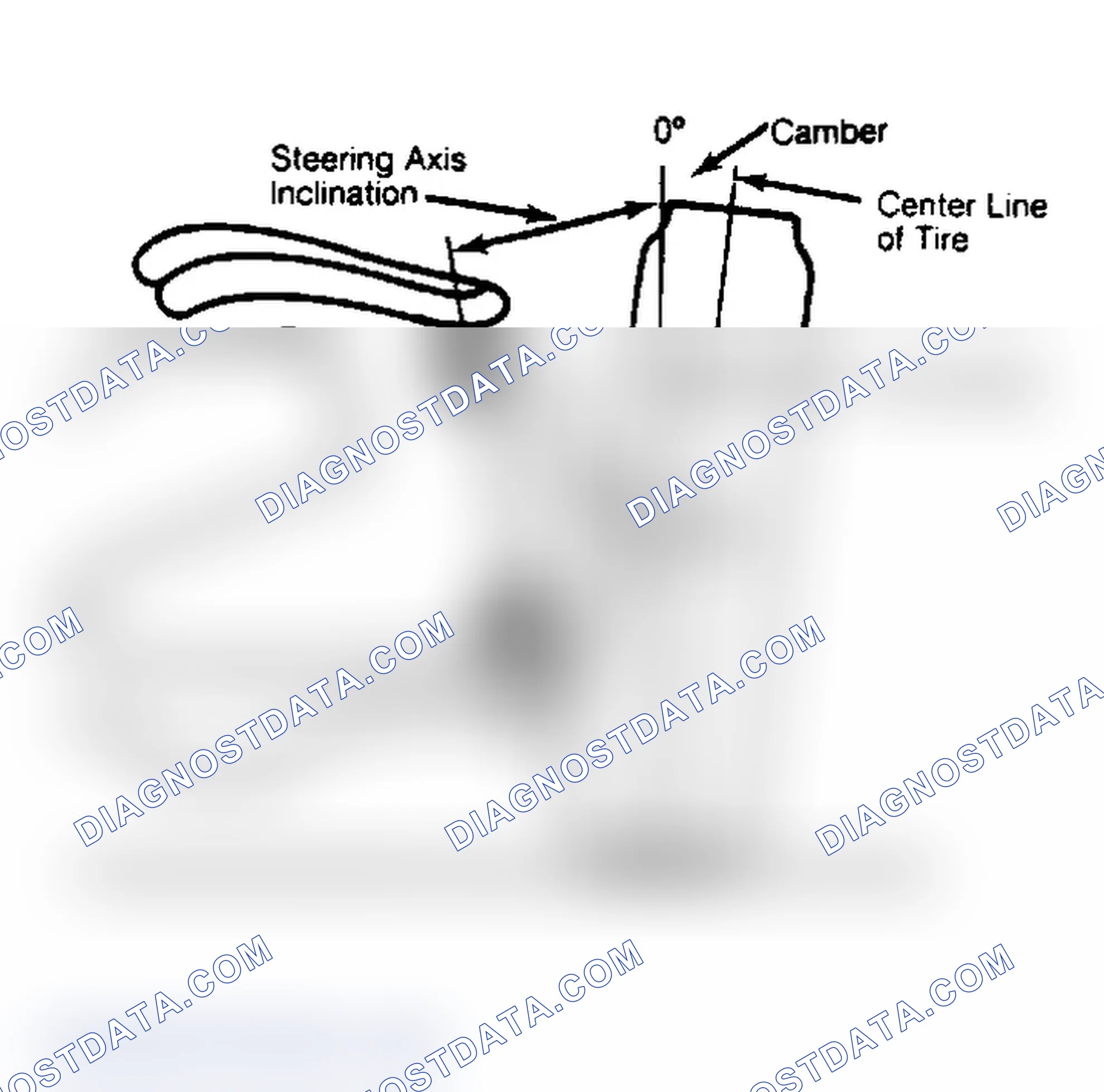 Scheme 6: Checking Steering Axis Inclination
