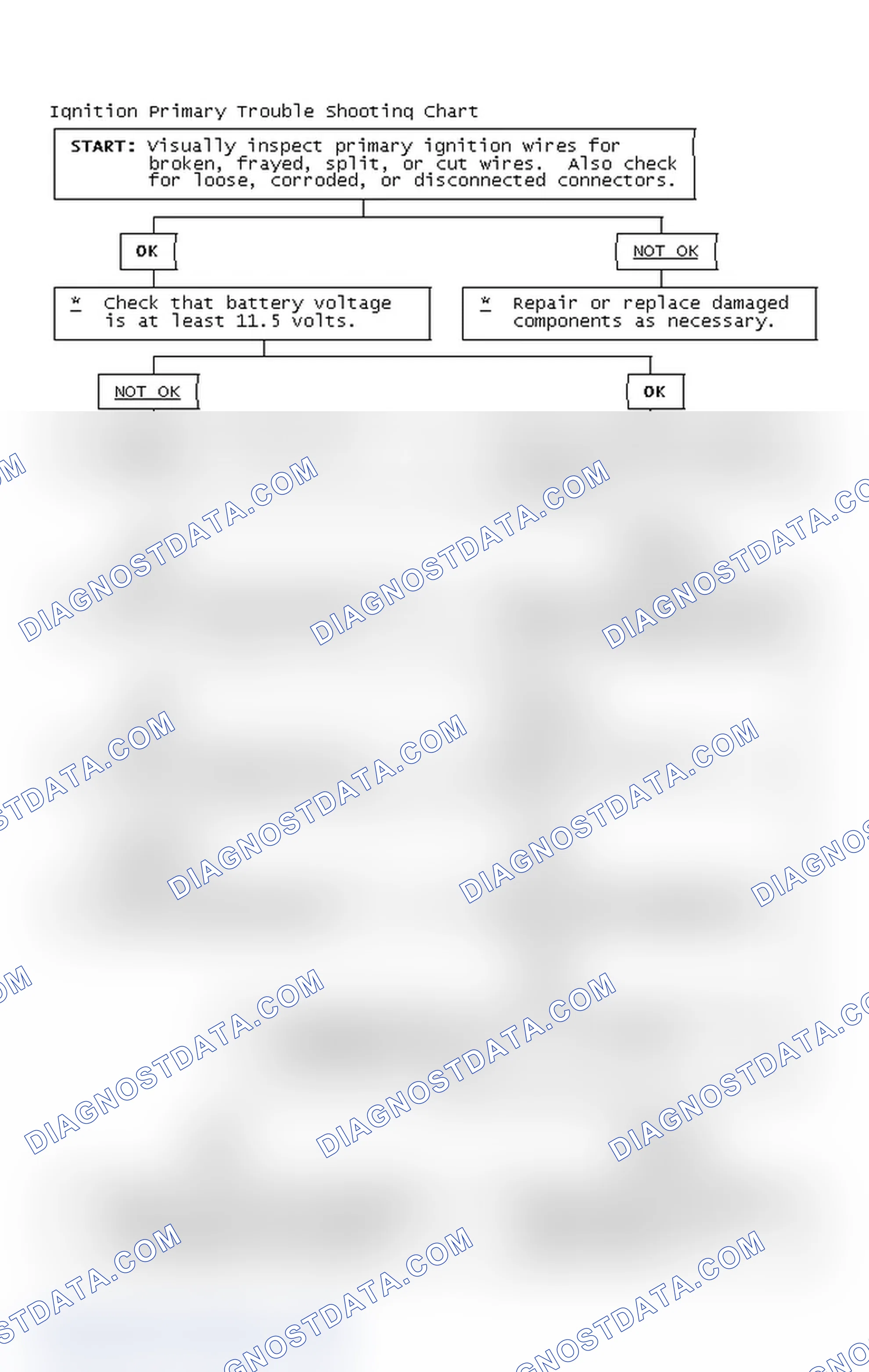 Scheme 4: Ignition Primary Trouble Shooting Chart