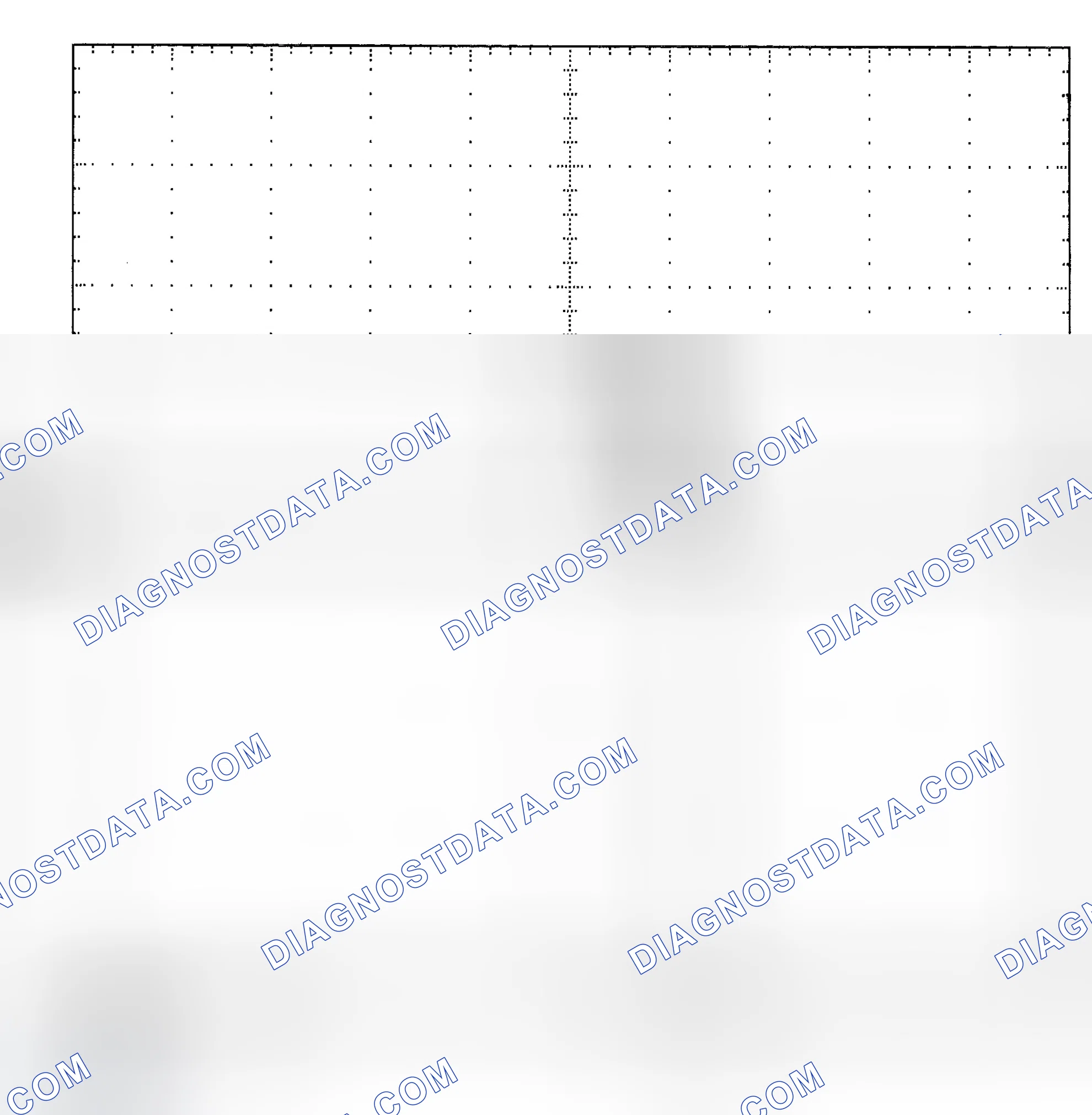 Scheme 25: Single Injector - Known Good - Voltage Pattern