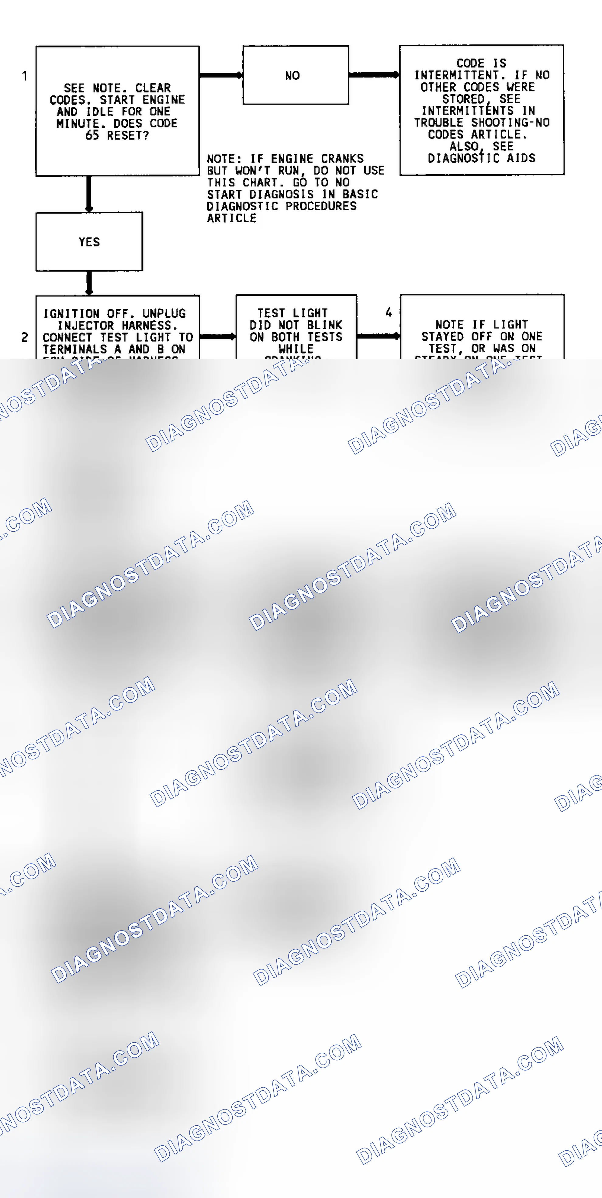 Scheme 86: Code 65 Flow Chart (2.3L - 1 Of 2) Injector Current Low
