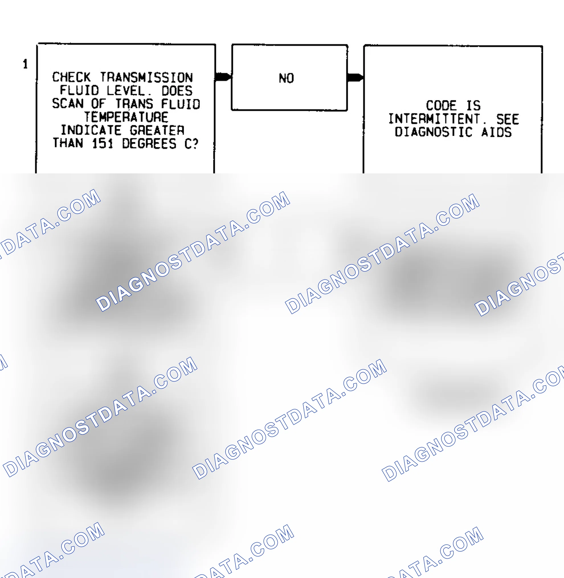 Scheme 455: Code 79 Flow Chart Transmission Fluid Temperature High