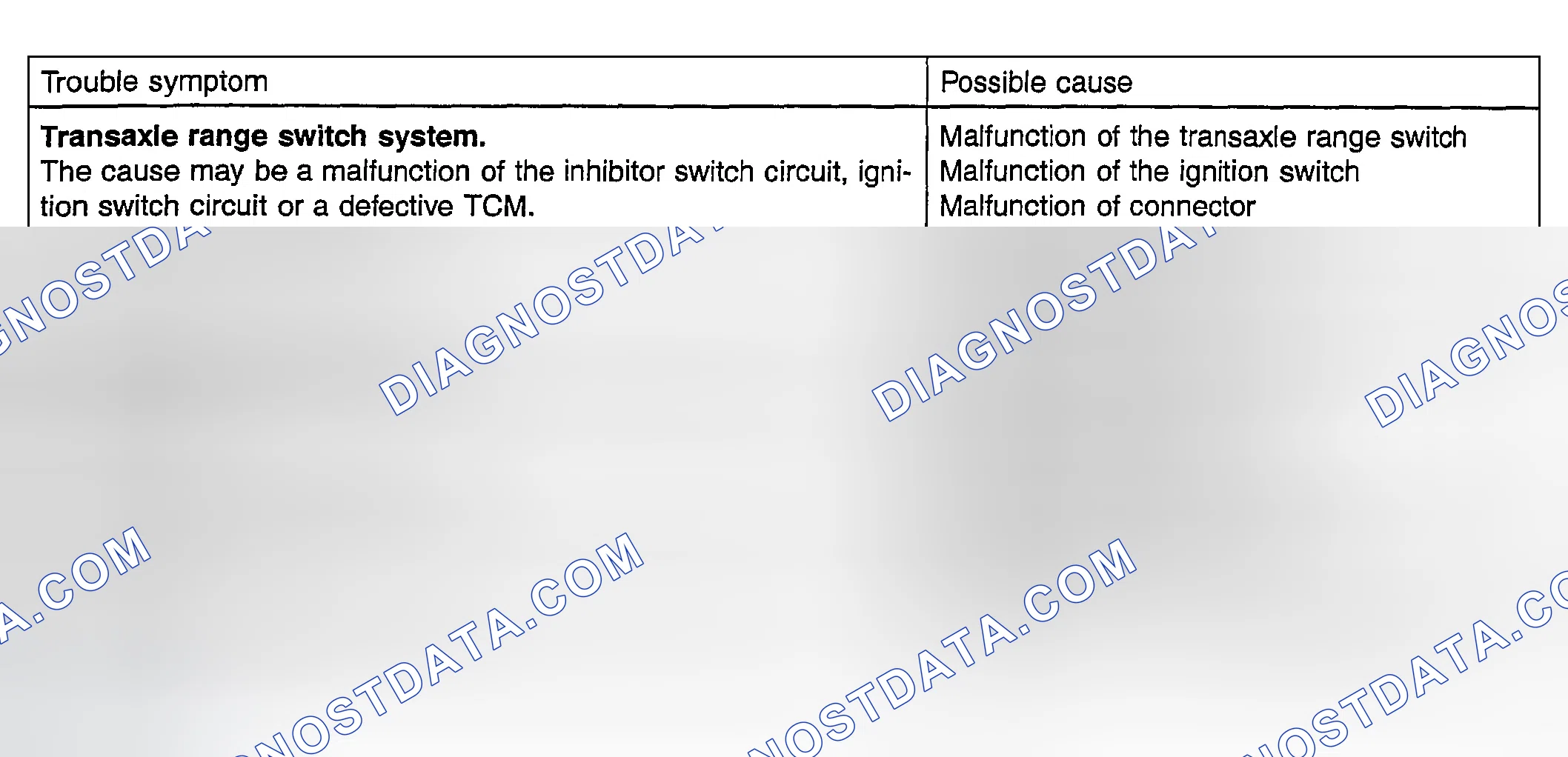 Scheme 21: Inspection Chart For Trouble Symptoms (3 Of 3)