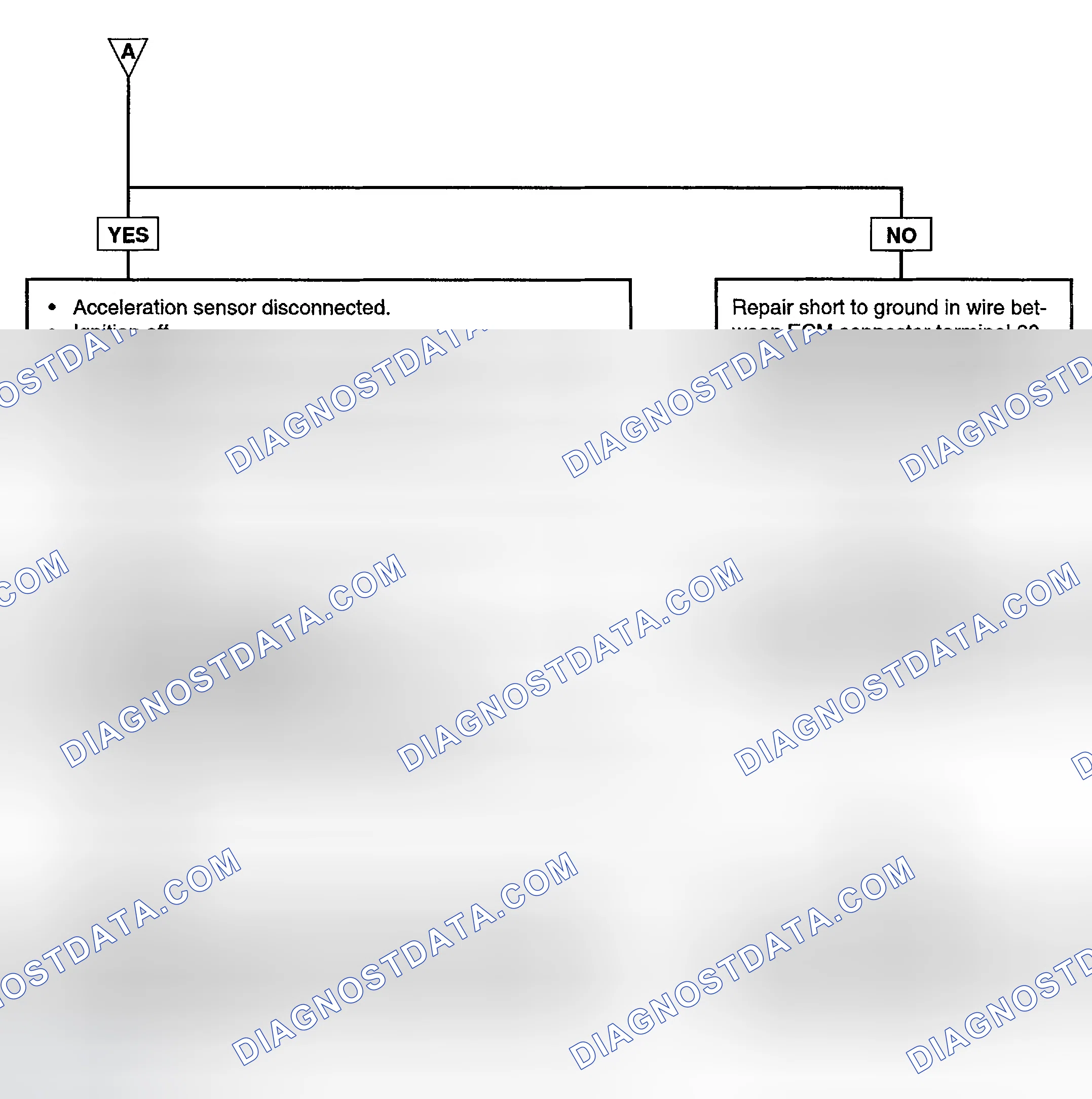 Scheme 87