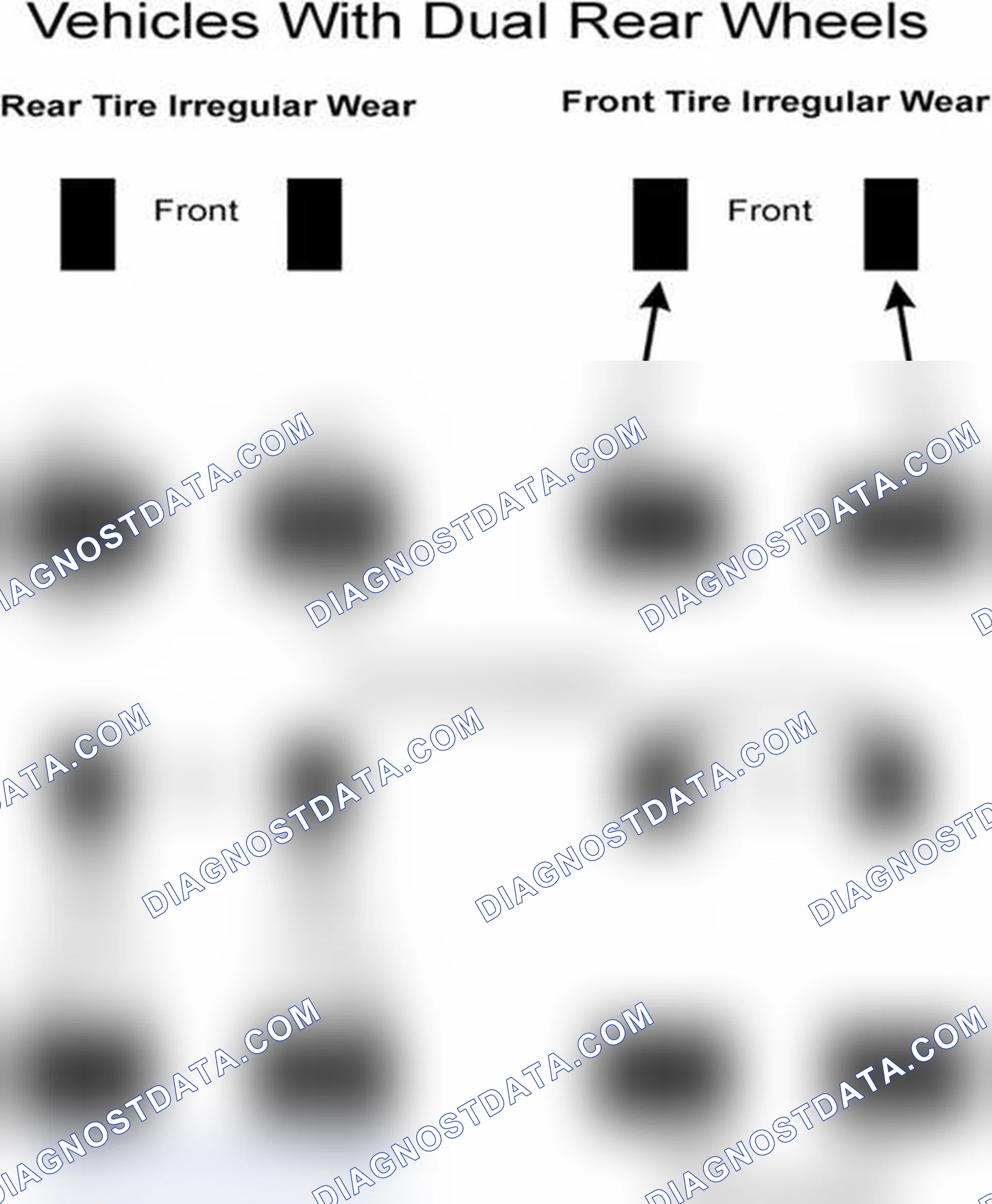 Scheme 30: Popular Tire Rotation Patterns - With Dual Rear Wheels