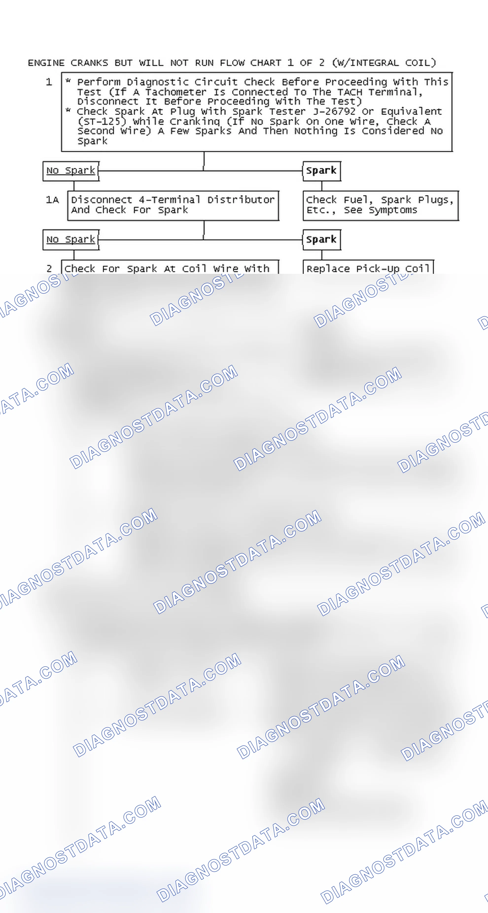 Scheme 124: Engine Cranks But Will Not Run Flow Chart 1 OF 2 (With Integral Coil)