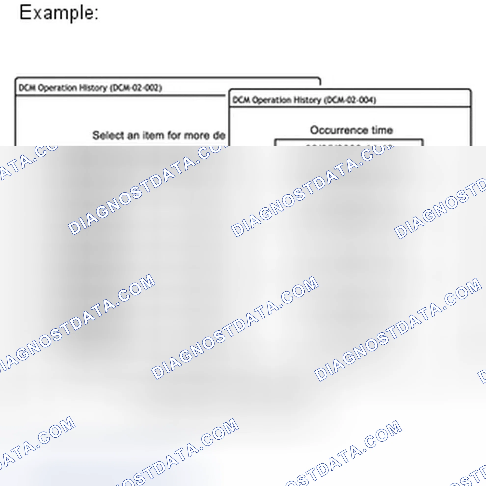 Scheme 14: DCM OPERATION HISTORY [04/2013 - ]
