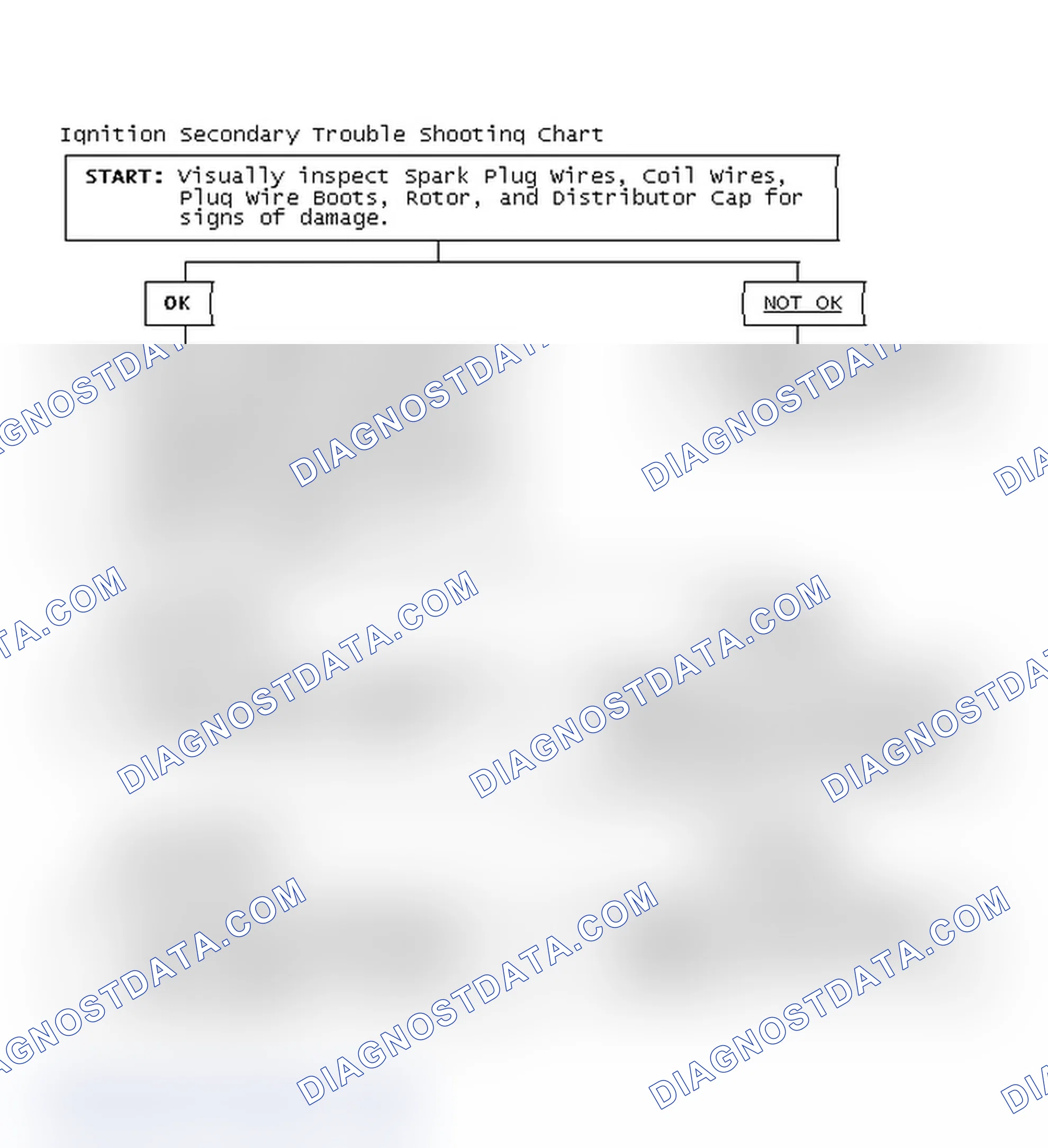 Scheme 1: Ignition Secondary Trouble Shooting Chart