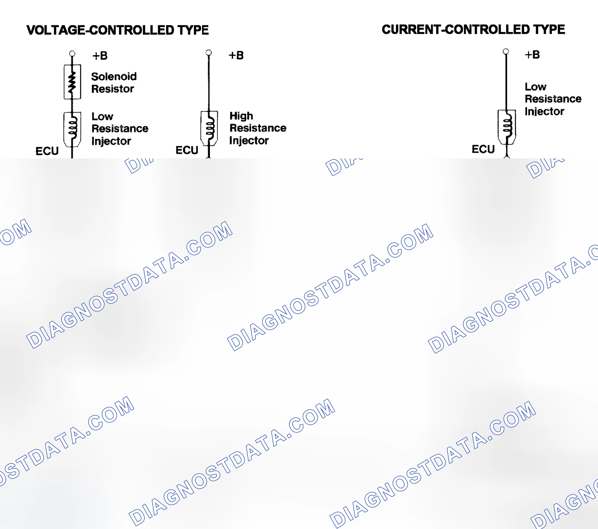 Scheme 4: Injector Driver Types - Current and Voltage