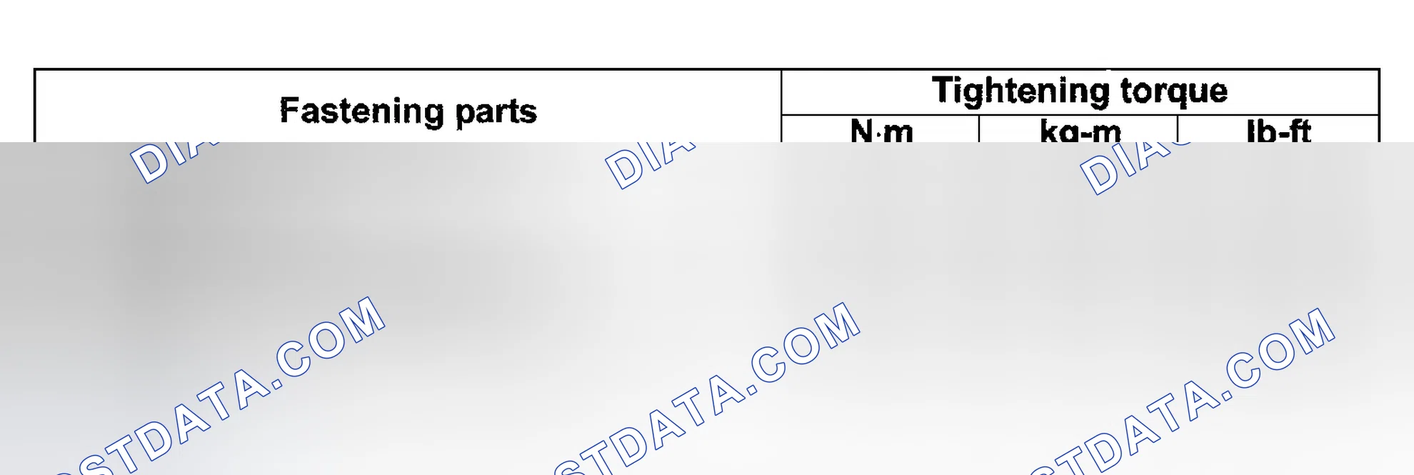 Scheme 35: TIGHTENING TORQUE SPECIFICATIONS