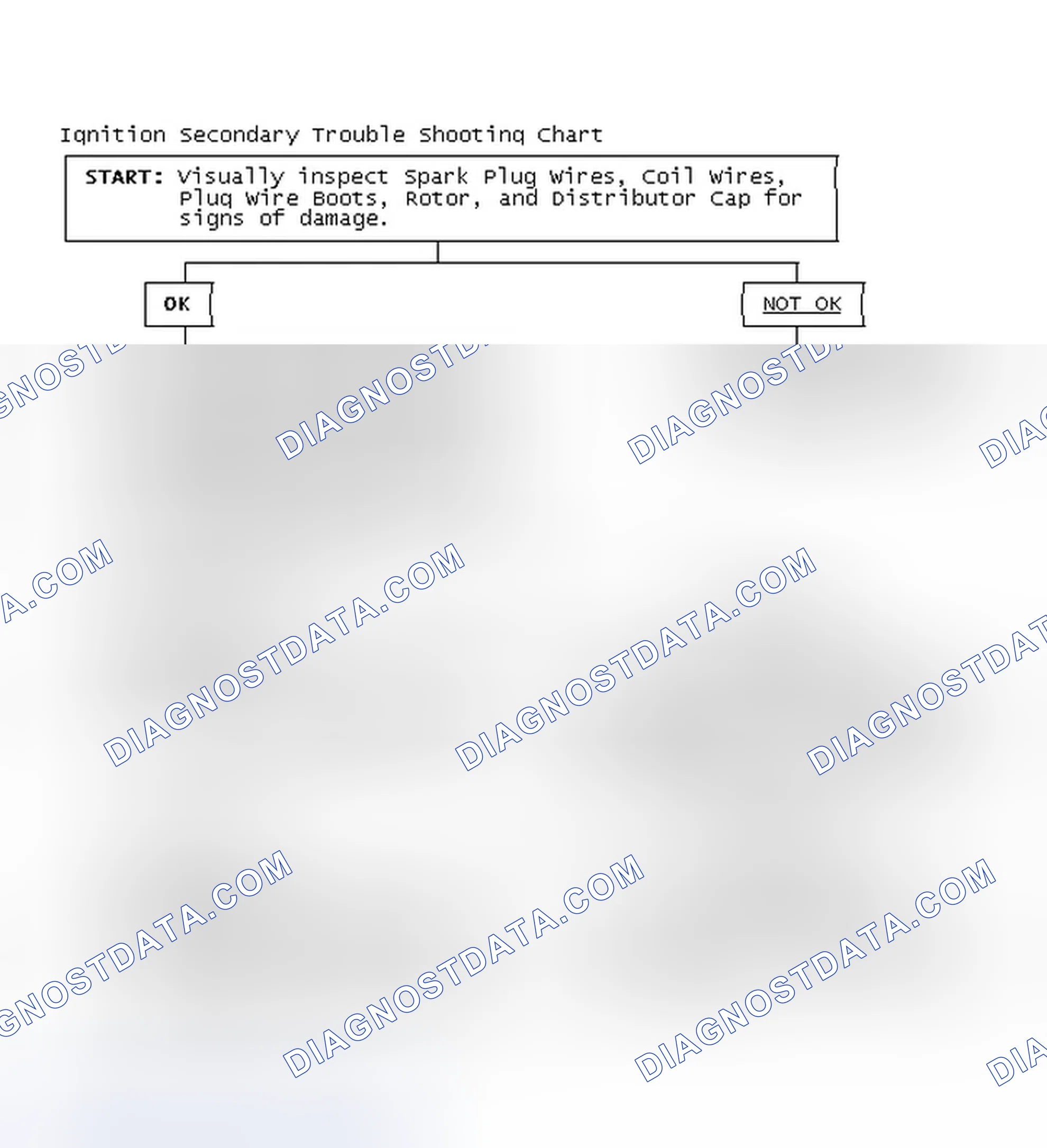 Scheme 3: Ignition Secondary Trouble Shooting Chart