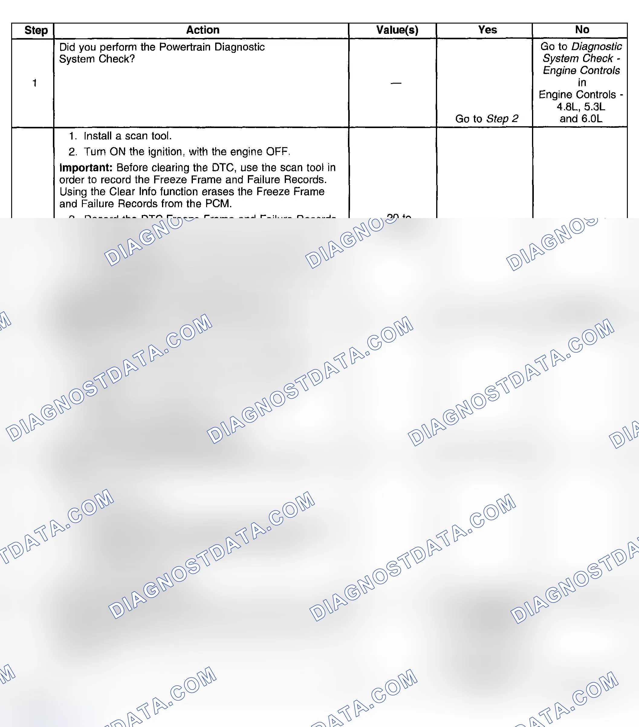 Scheme 299: Test Description