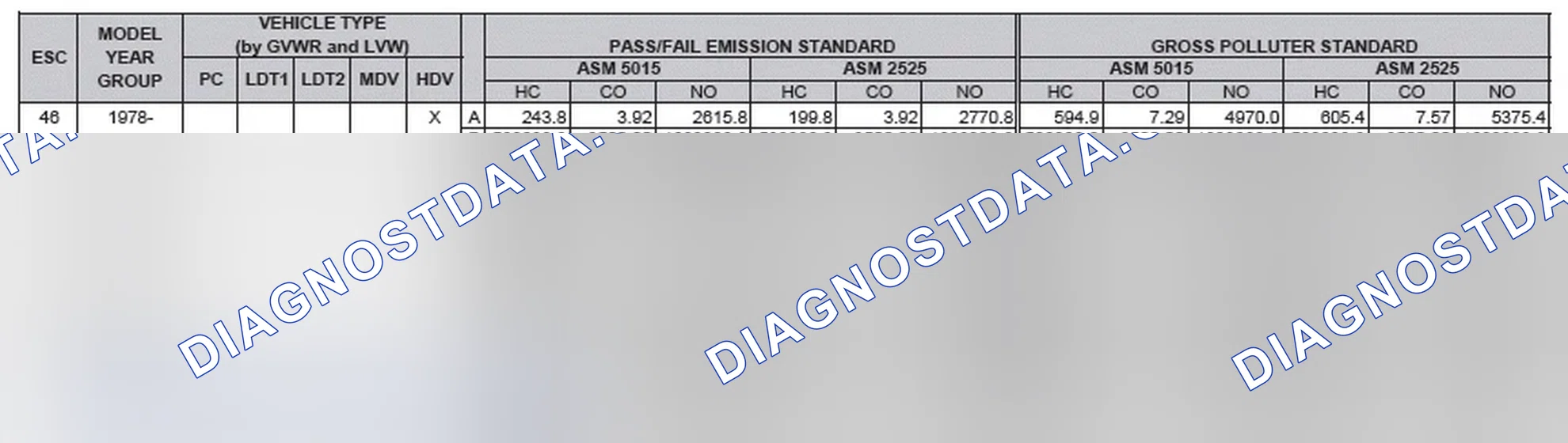Scheme 2: California Emission Standards - Enhanced & Partially Enhanced Program Areas - Heavy Duty Vehicles (ASM Test)