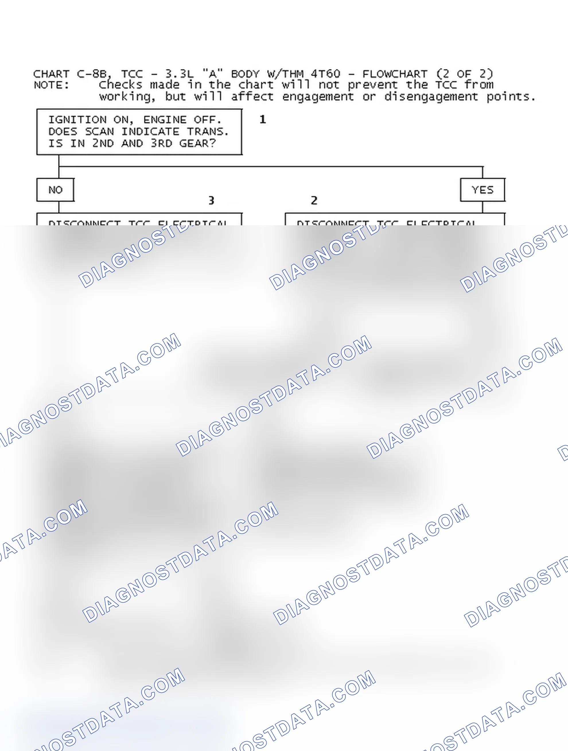 Scheme 236: Chart C-8B, TCC - 3.3L "A" Body W/THM 4T60 - Flowchart (2 Of 2)