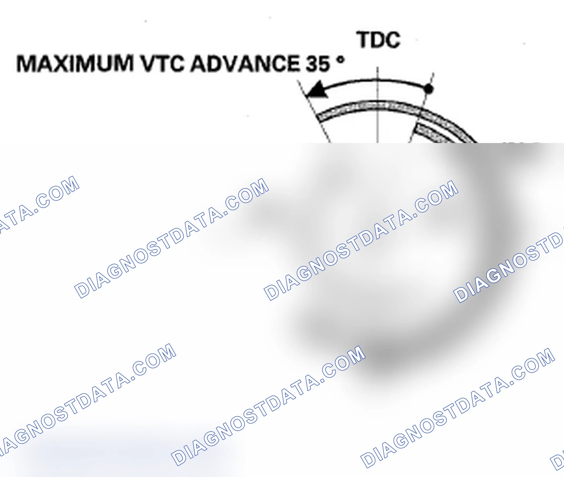 Scheme 63: VTC System