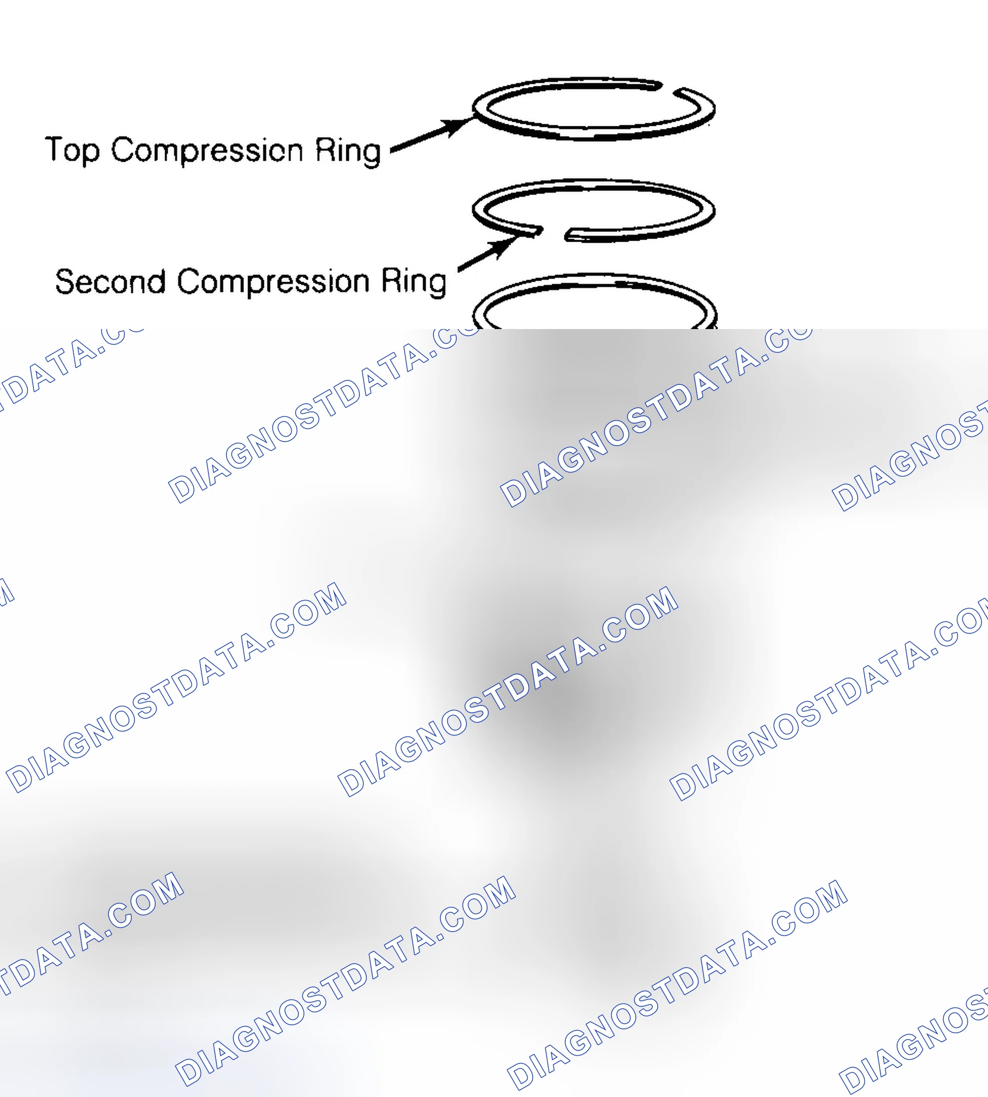 Scheme 8: Positioning Typical Piston Ring End Gap