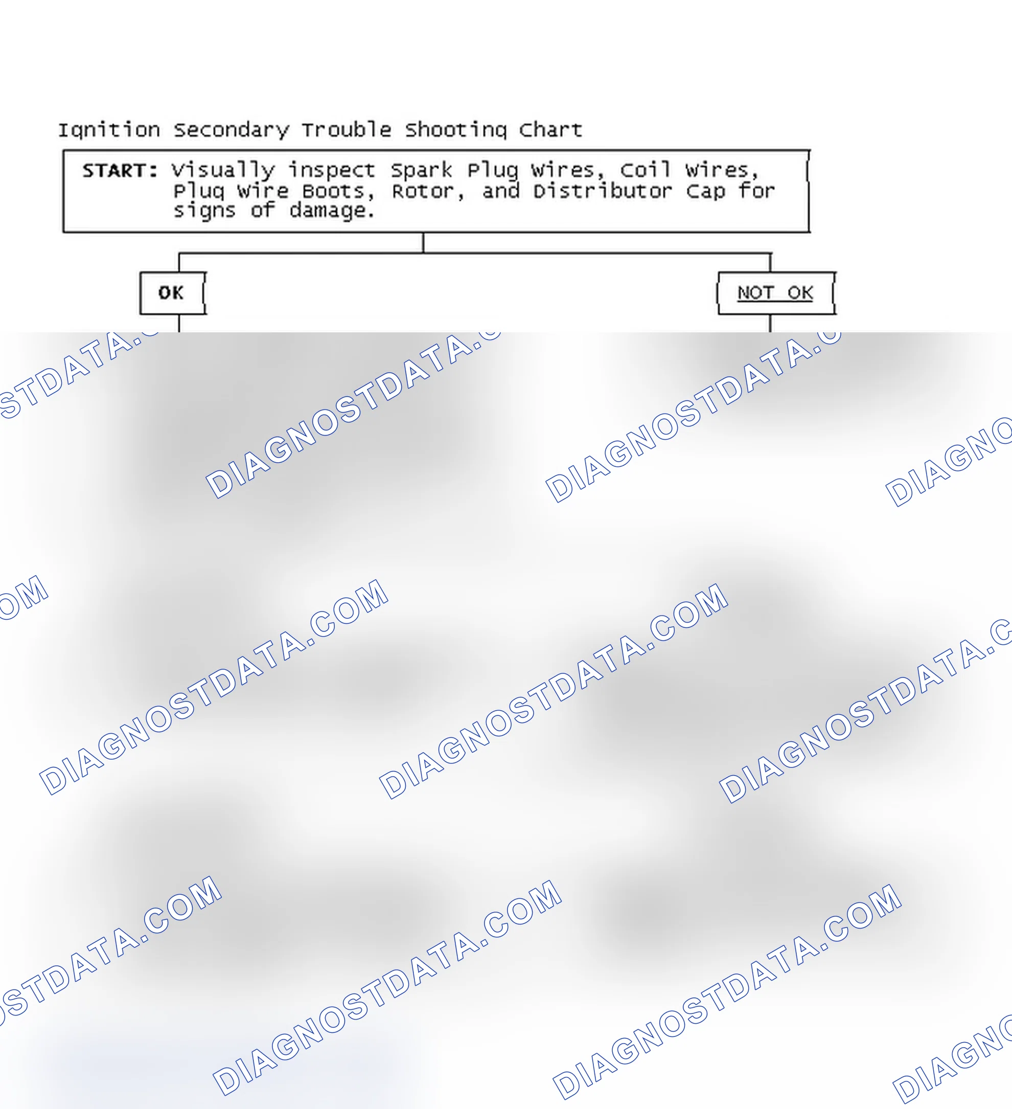 Scheme 3: Ignition Secondary Trouble Shooting Chart