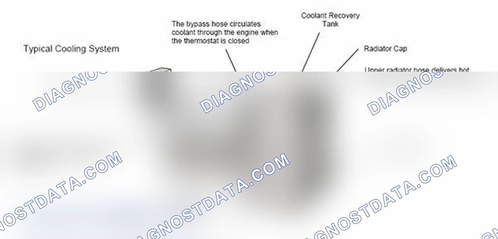 Scheme 17: Typical Cooling System