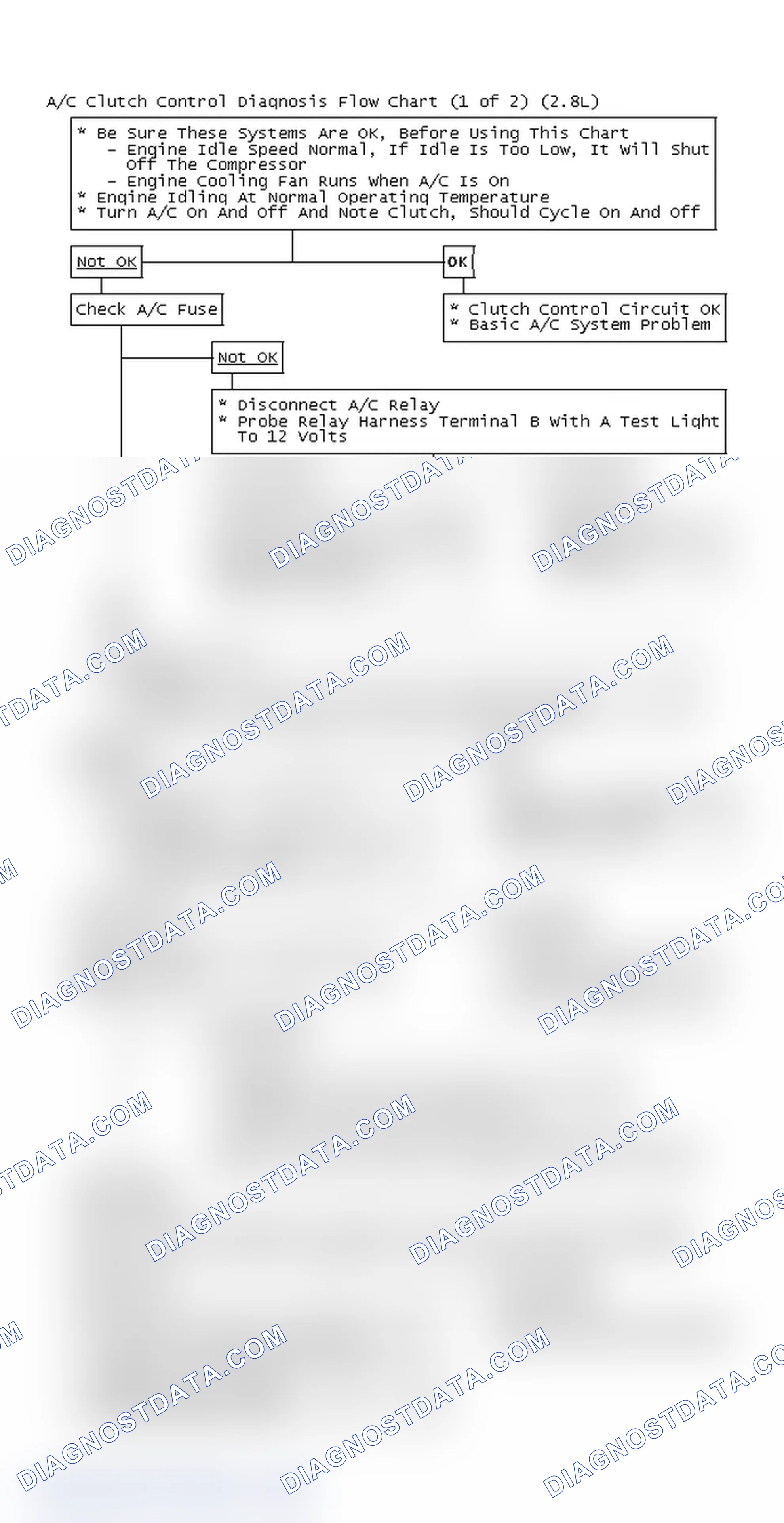 Scheme 159: A/C Clutch Control Diagnosis Flow Chart (1 of 2) (2.8L)